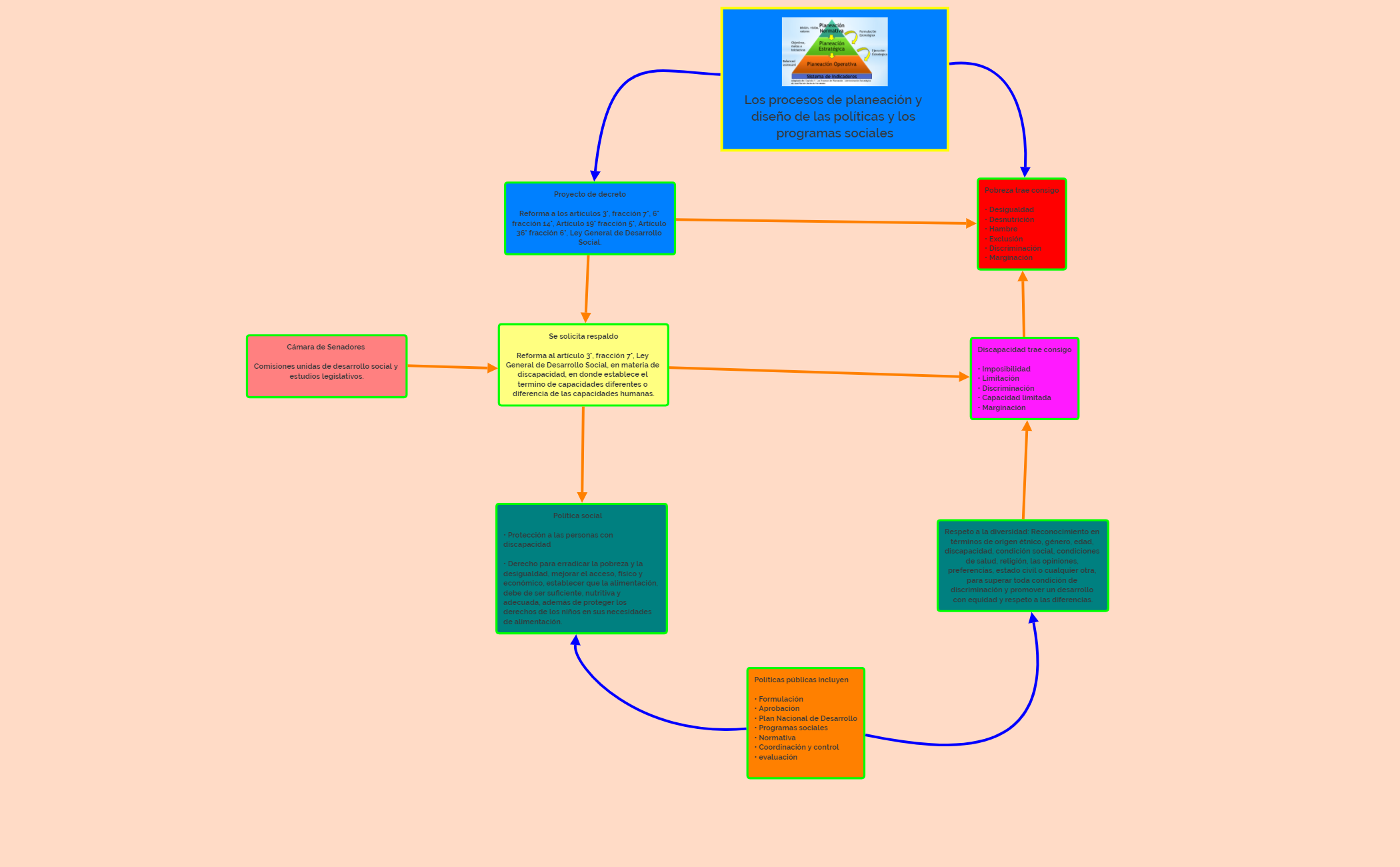 Thumbnail of mind map