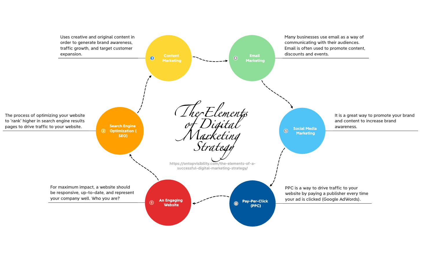 Thumbnail of mind map