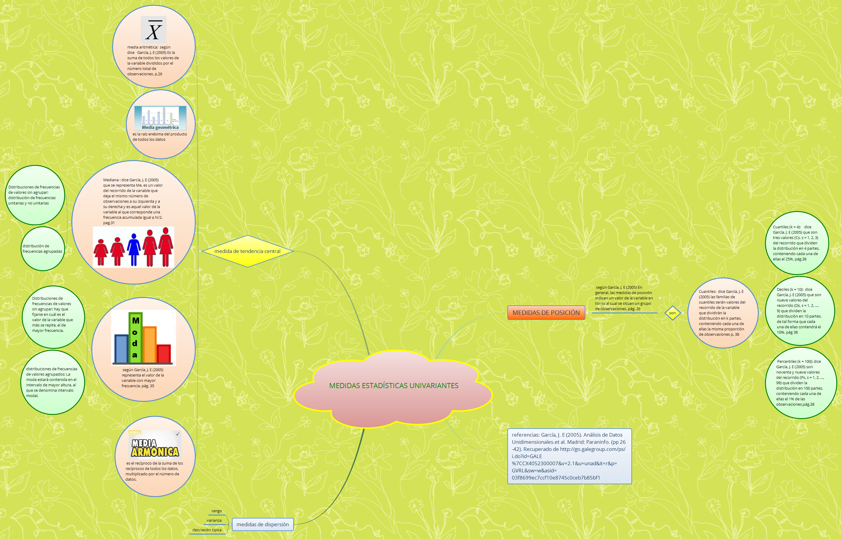 Thumbnail of mind map