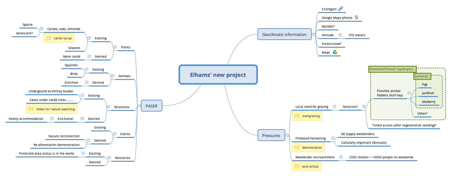 Thumbnail of mind map