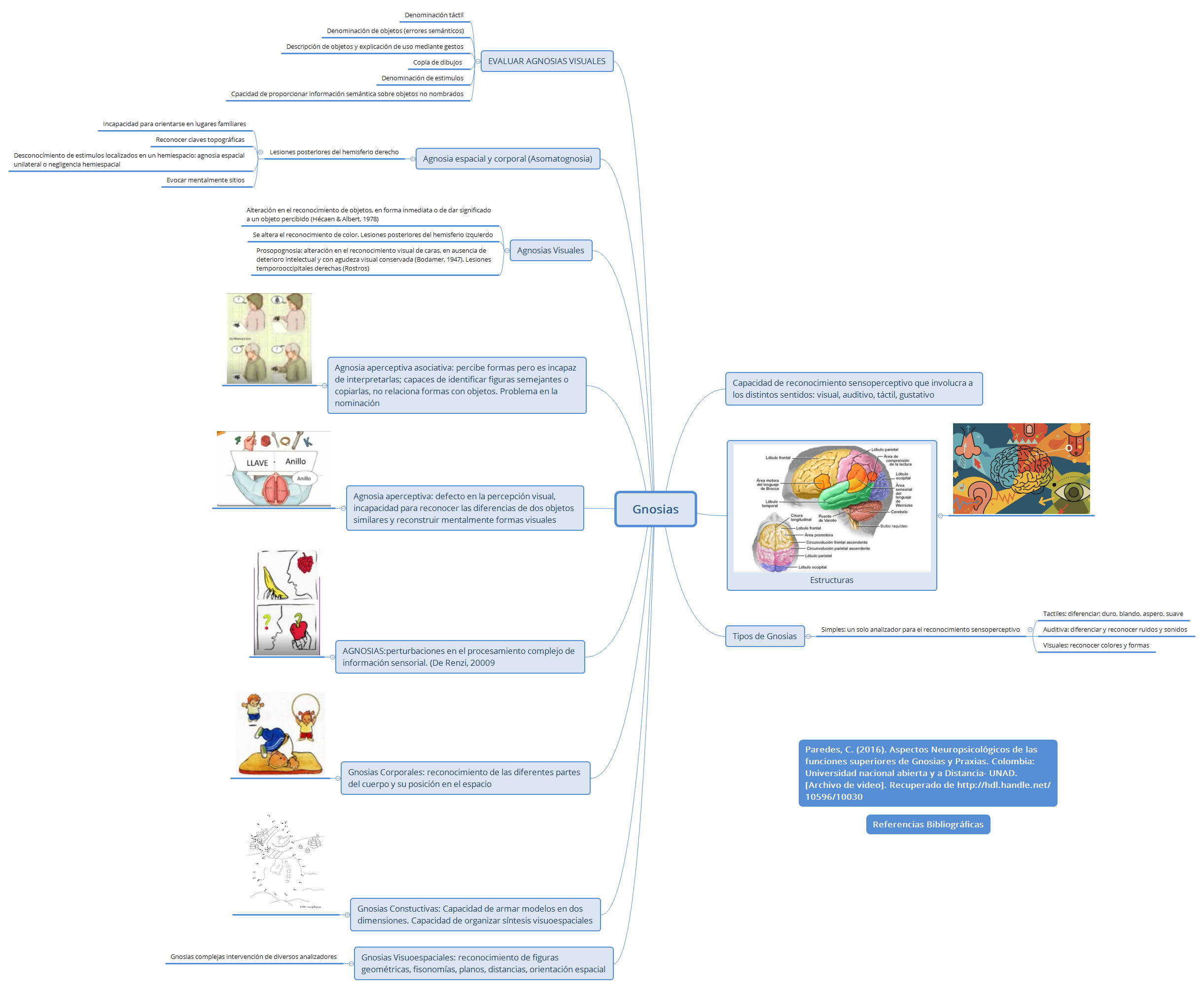 Thumbnail of mind map