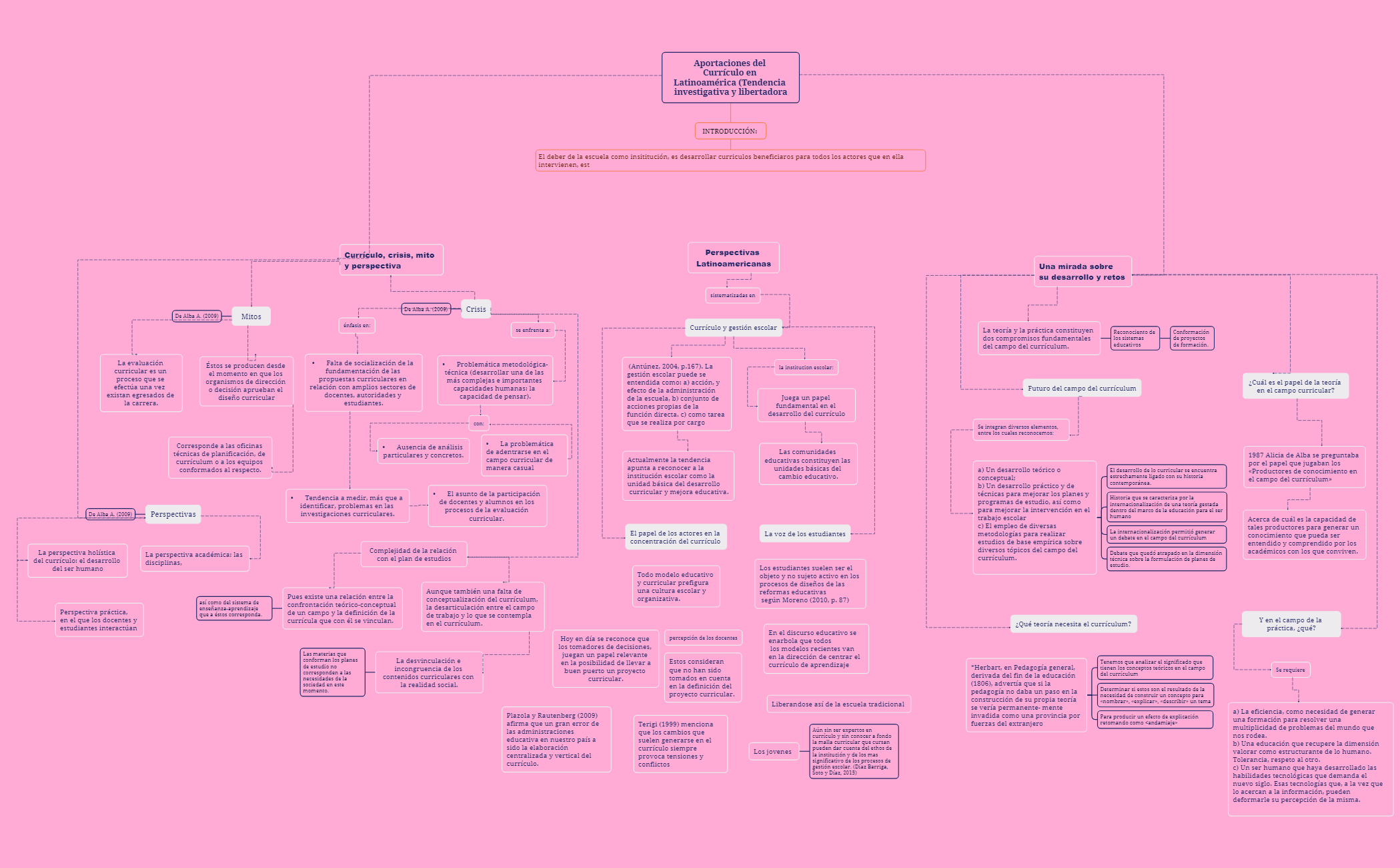 Aportaciones del Currículo en Latinoamérica (Tendencia investigativa y libertadora