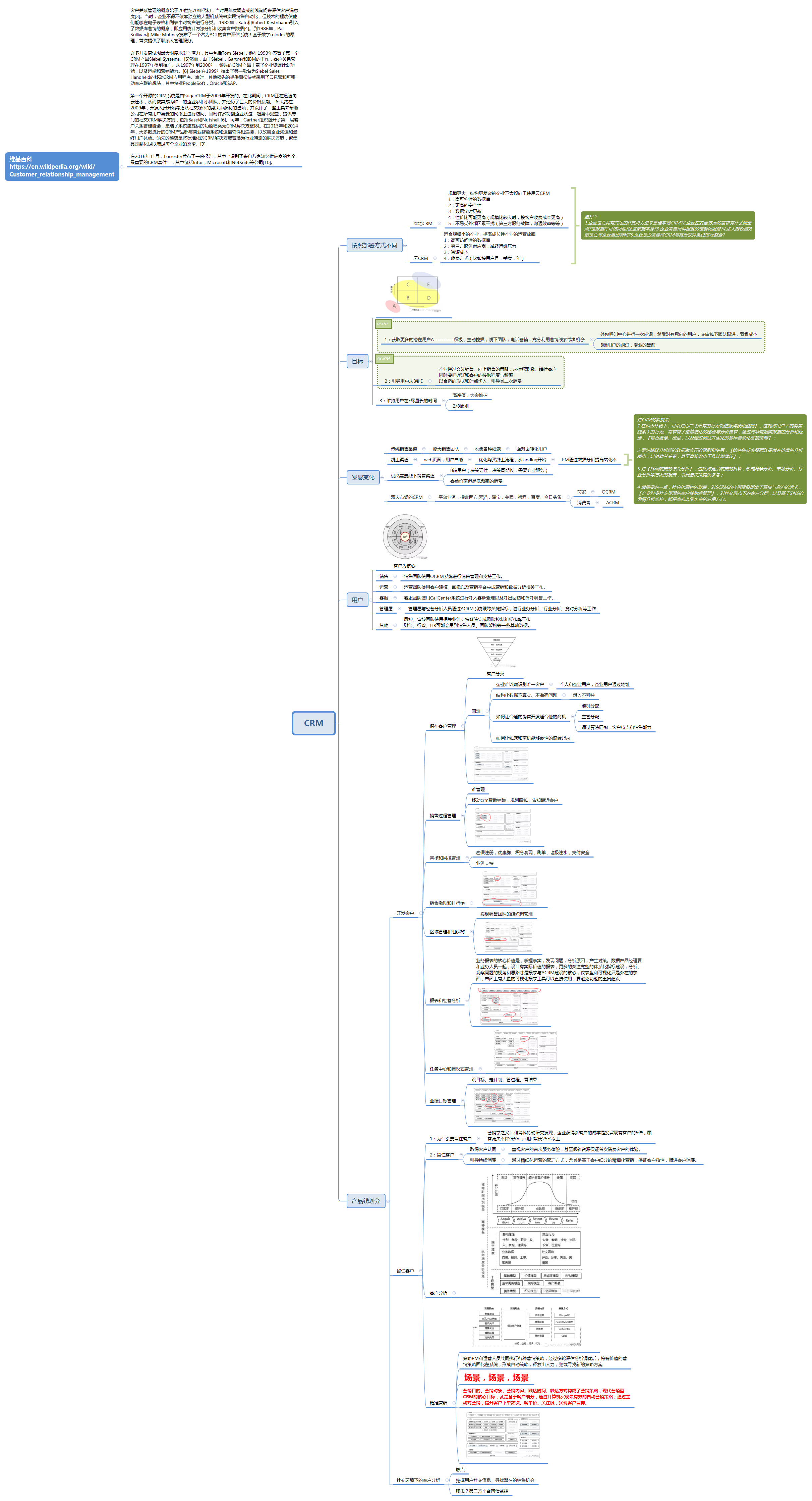 Thumbnail of mind map