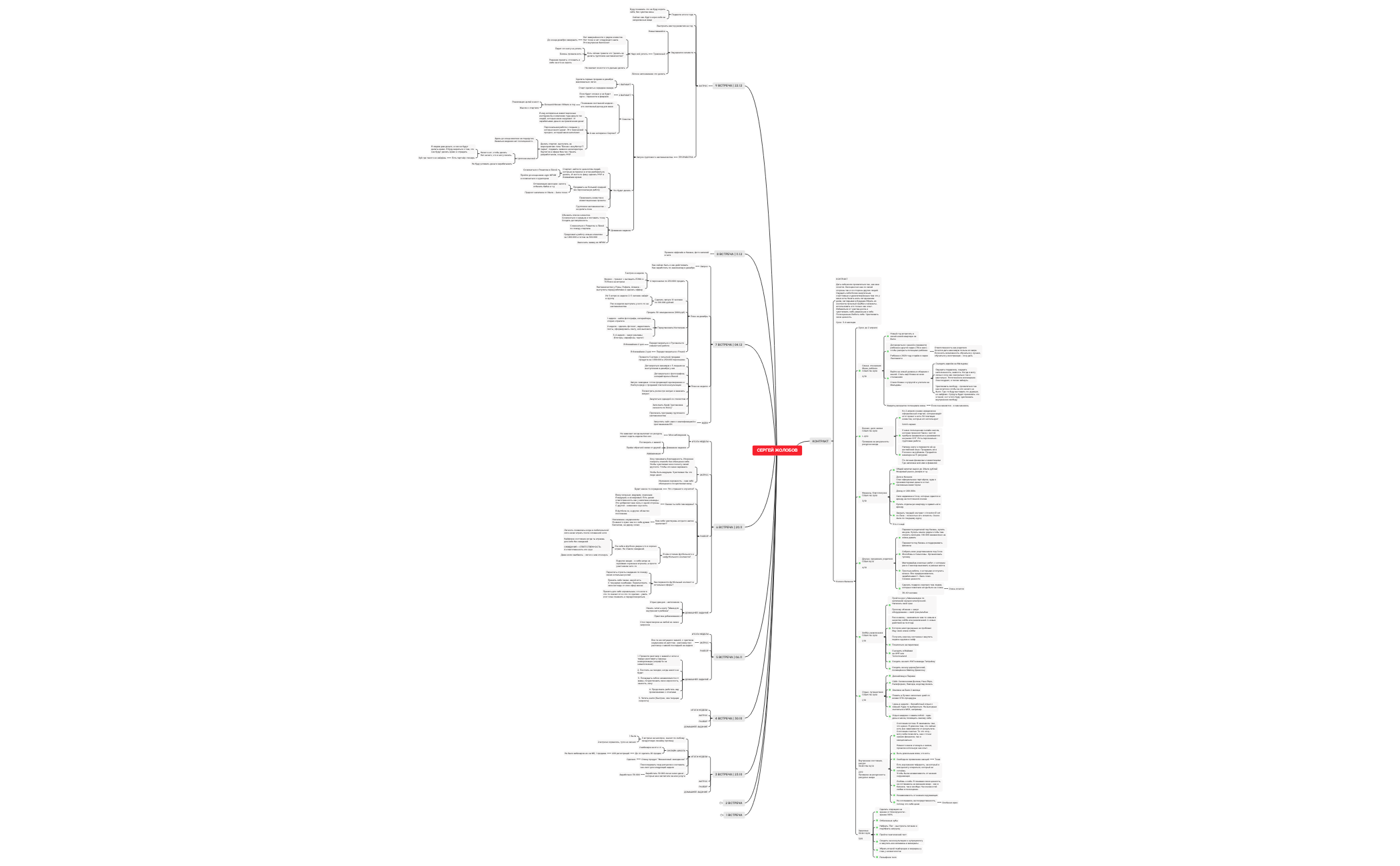 Thumbnail of mind map