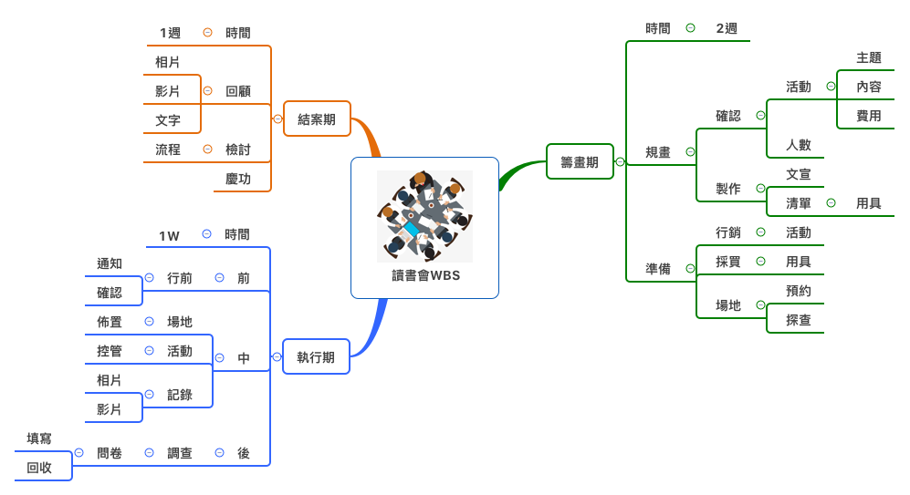 Thumbnail of mind map