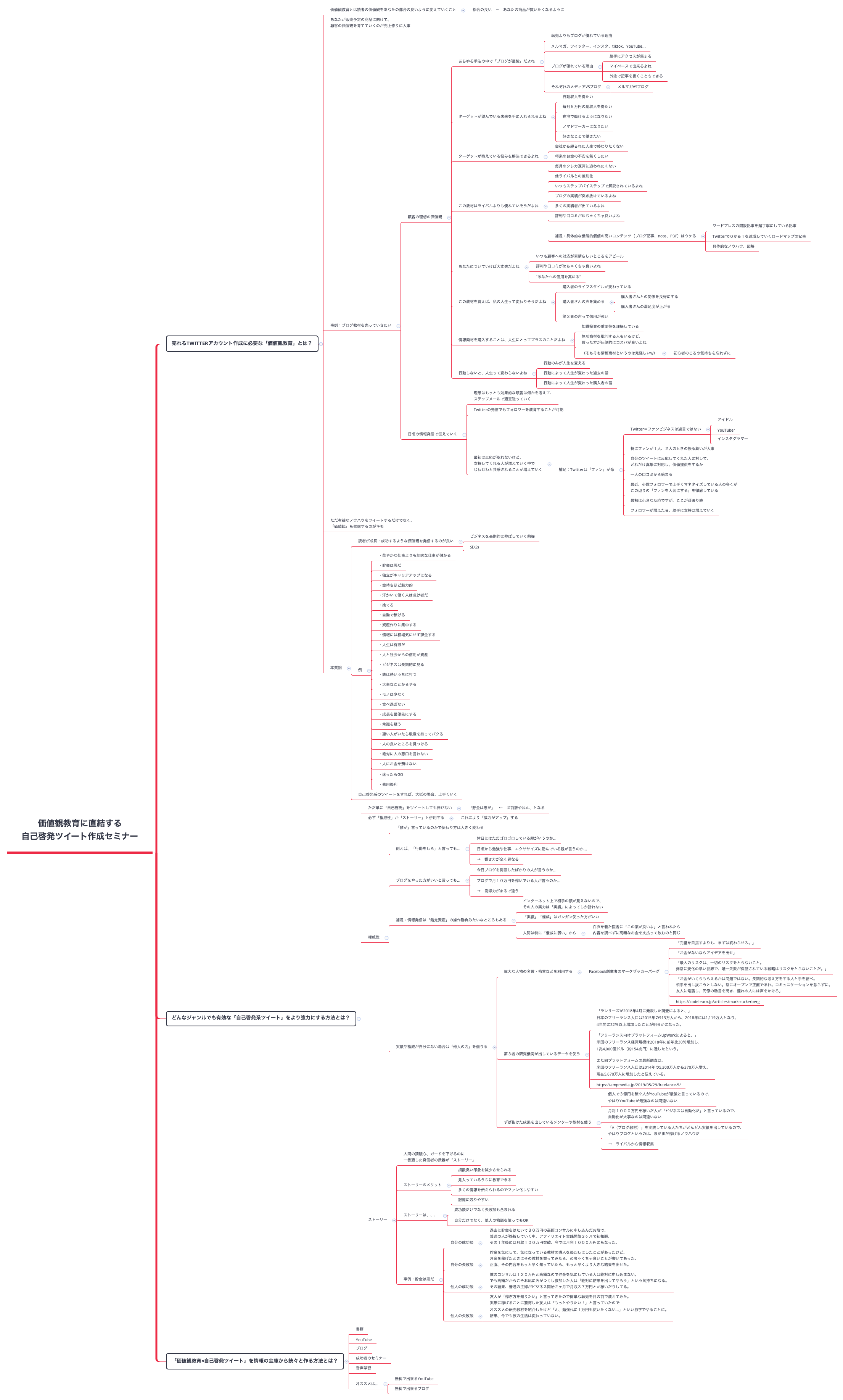 Thumbnail of mind map