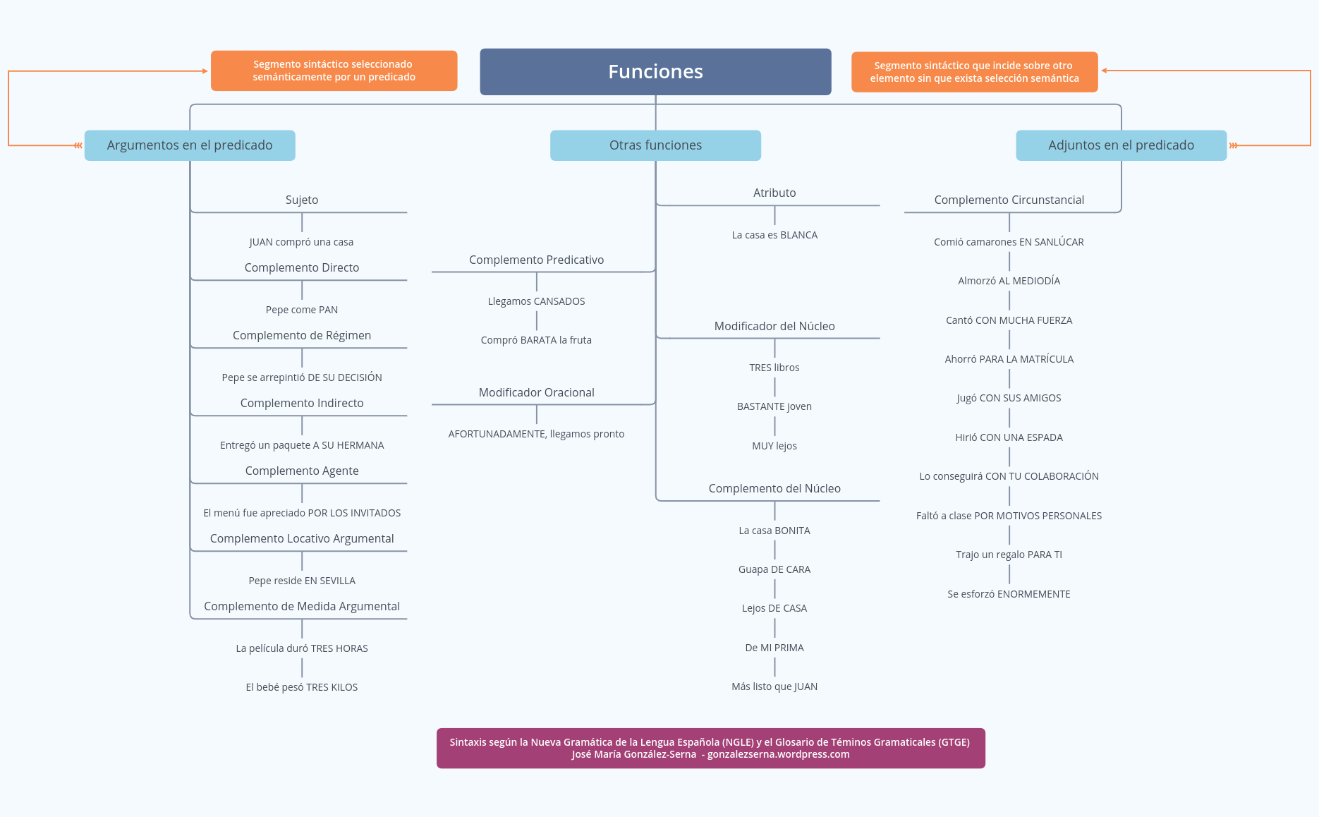 Thumbnail of mind map
