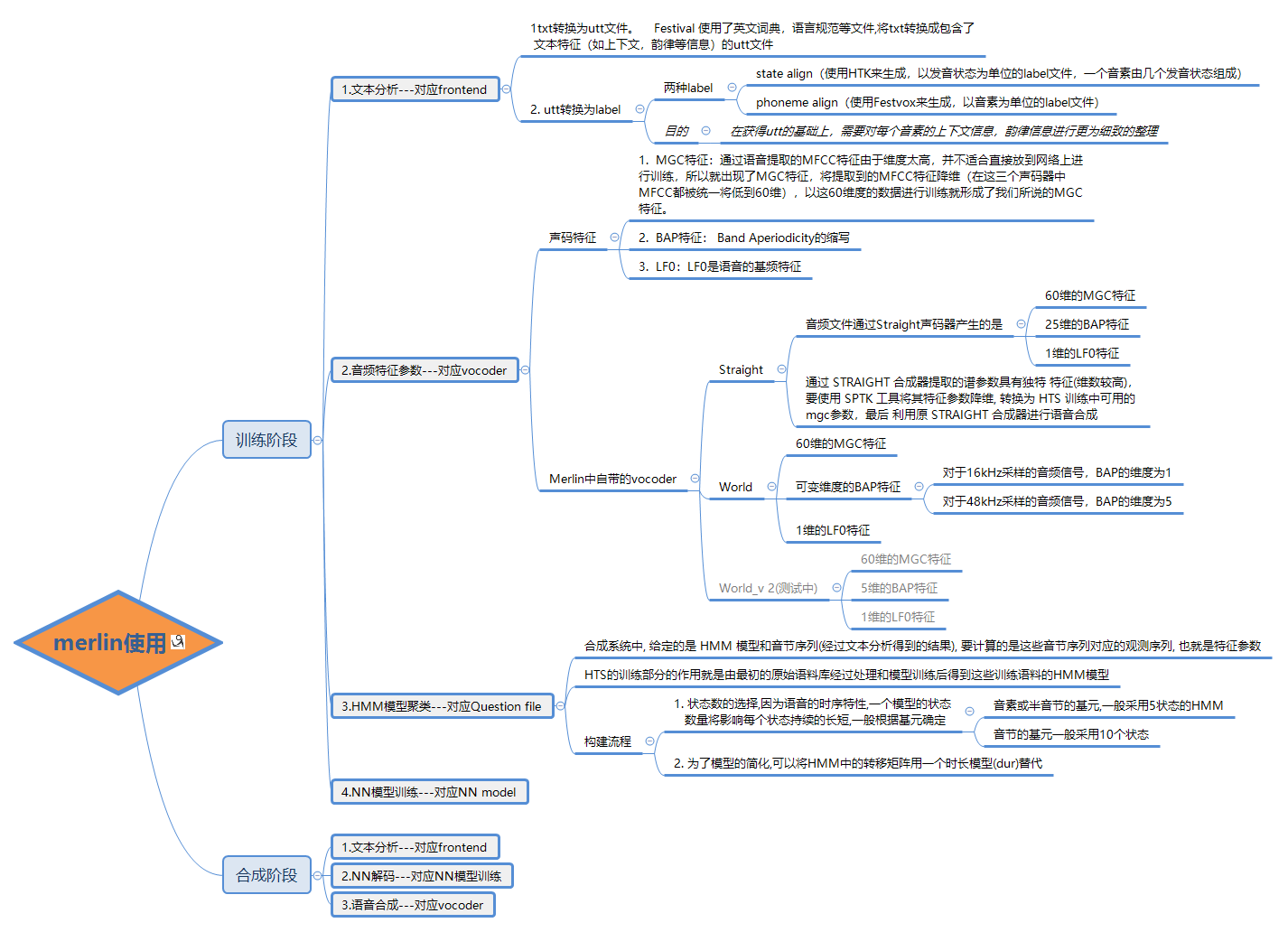 Thumbnail of mind map