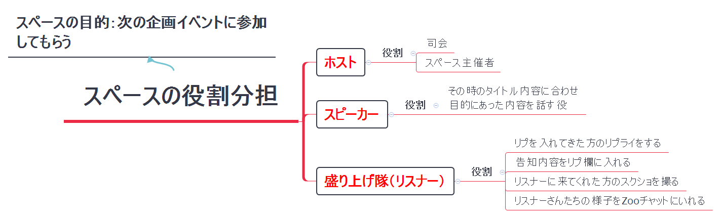 Thumbnail of mind map