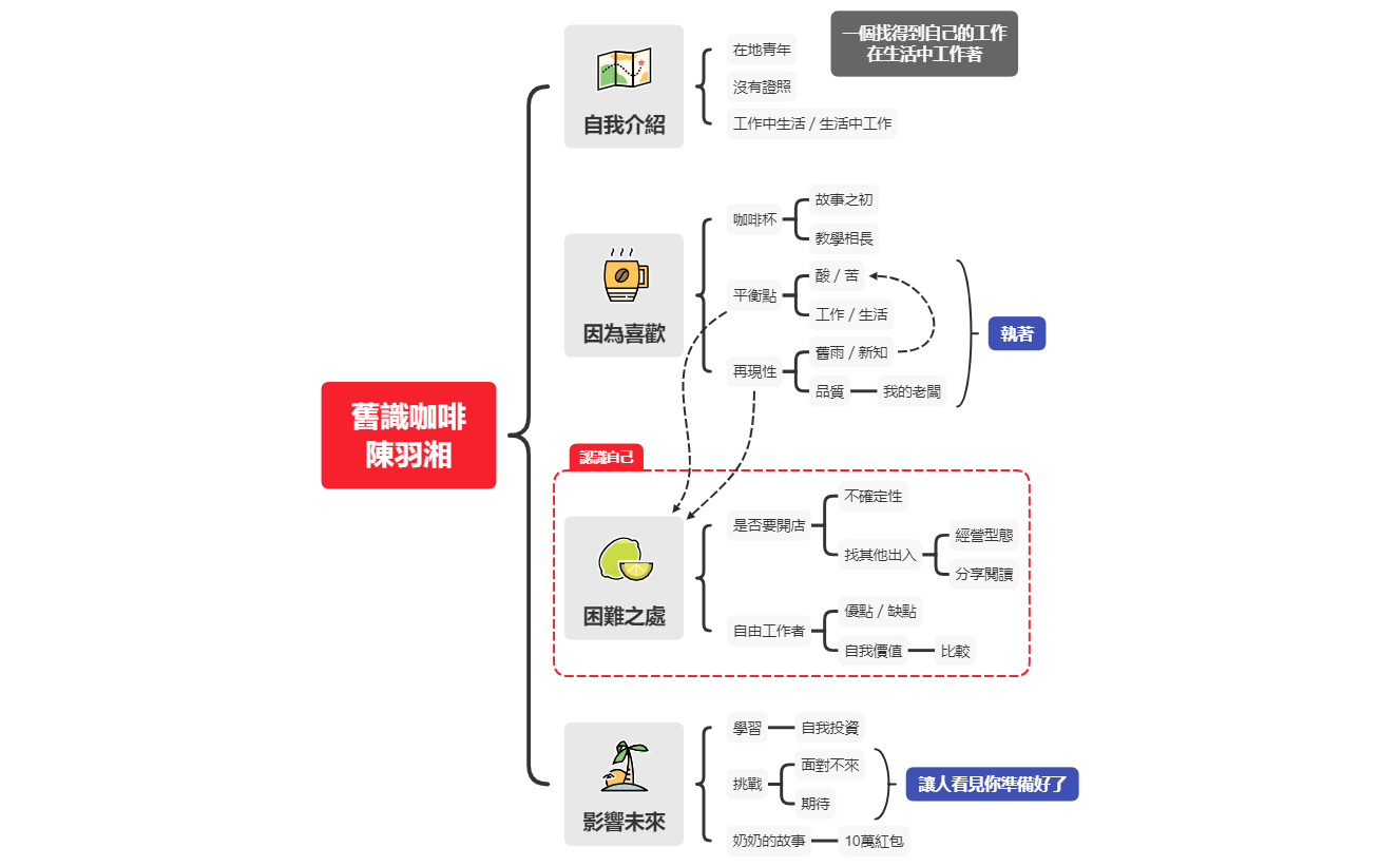 Thumbnail of mind map