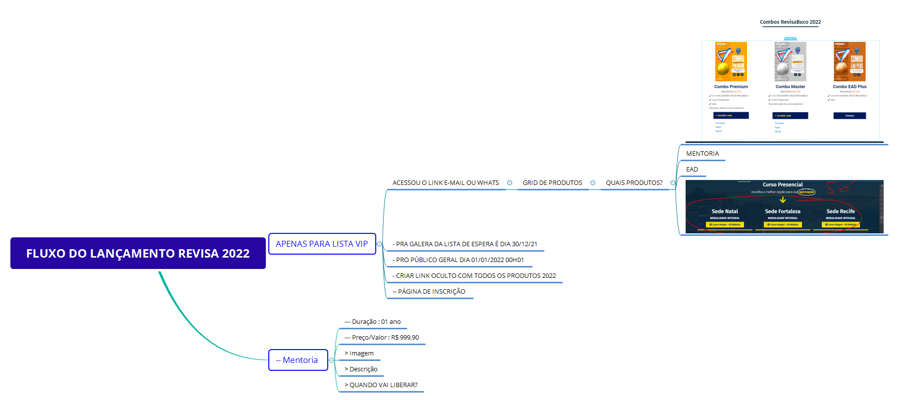 Thumbnail of mind map