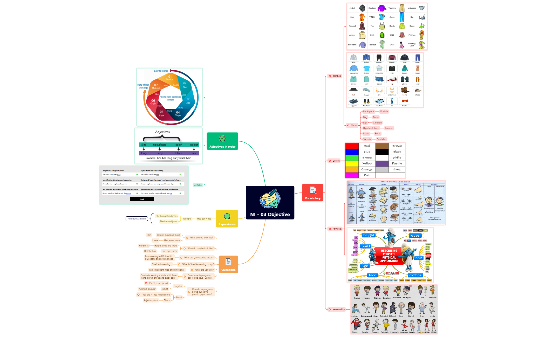 Thumbnail of mind map
