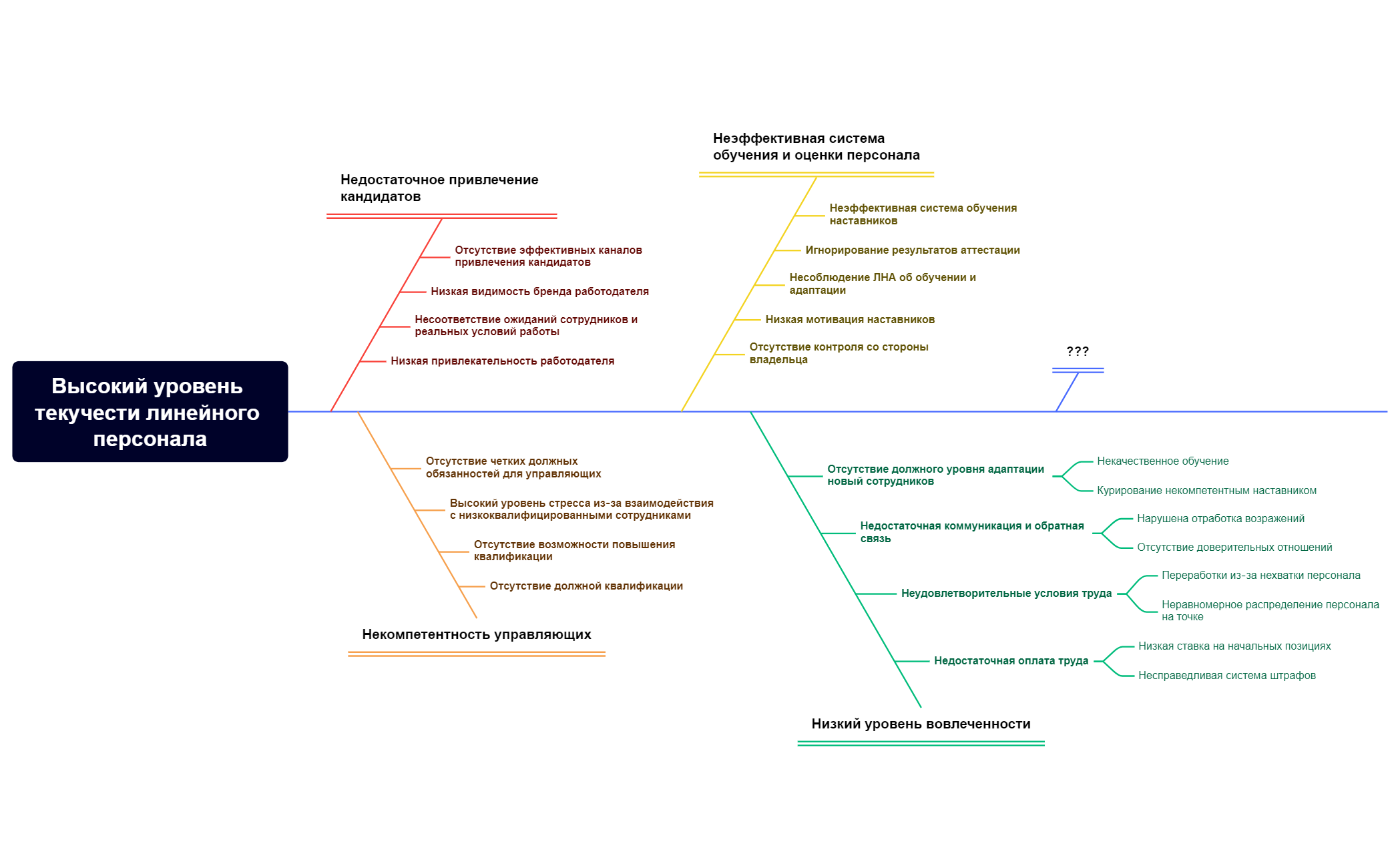 Thumbnail of mind map