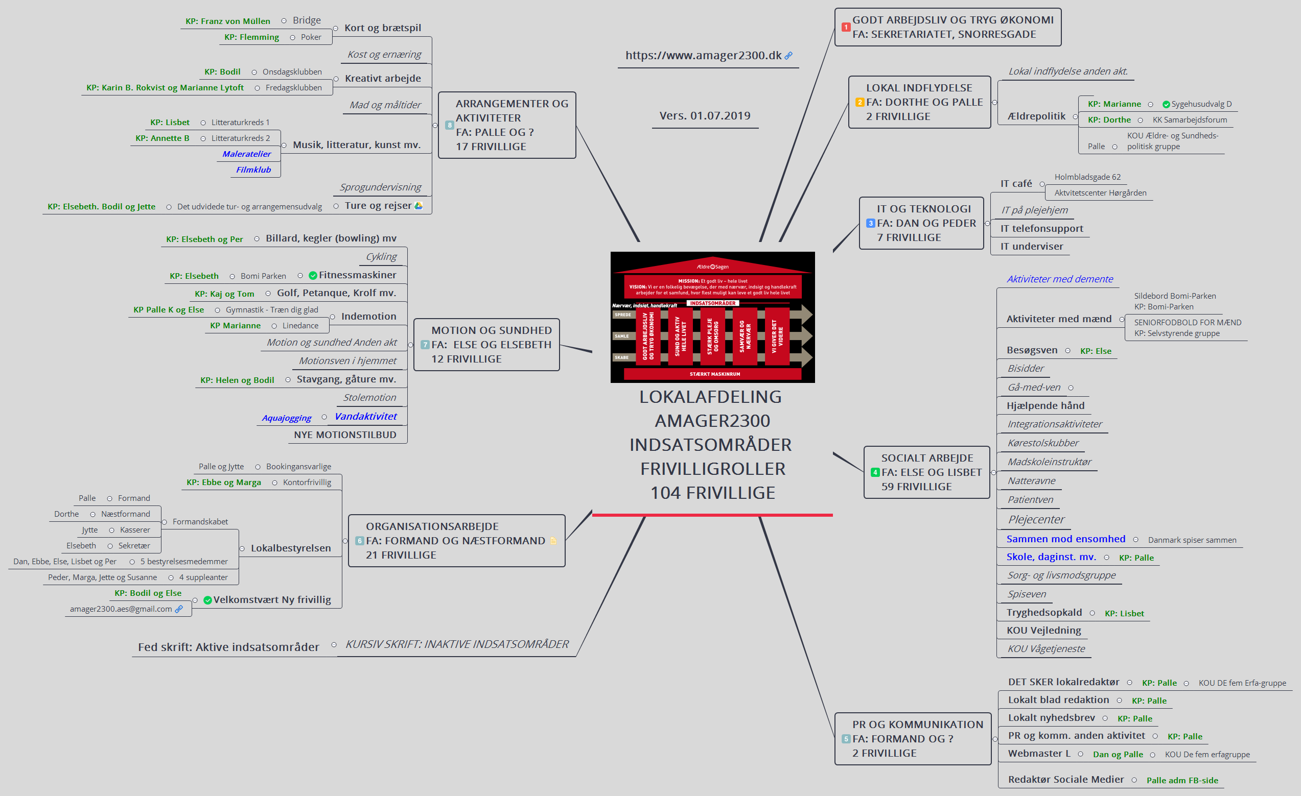 Thumbnail of mind map