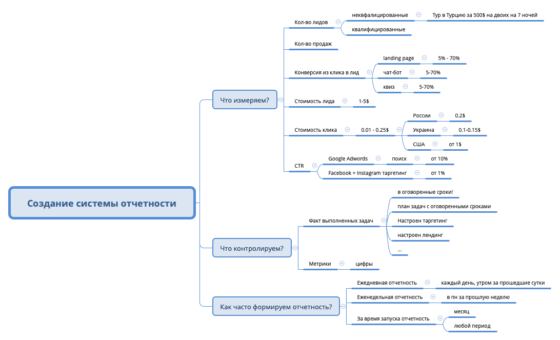 Thumbnail of mind map