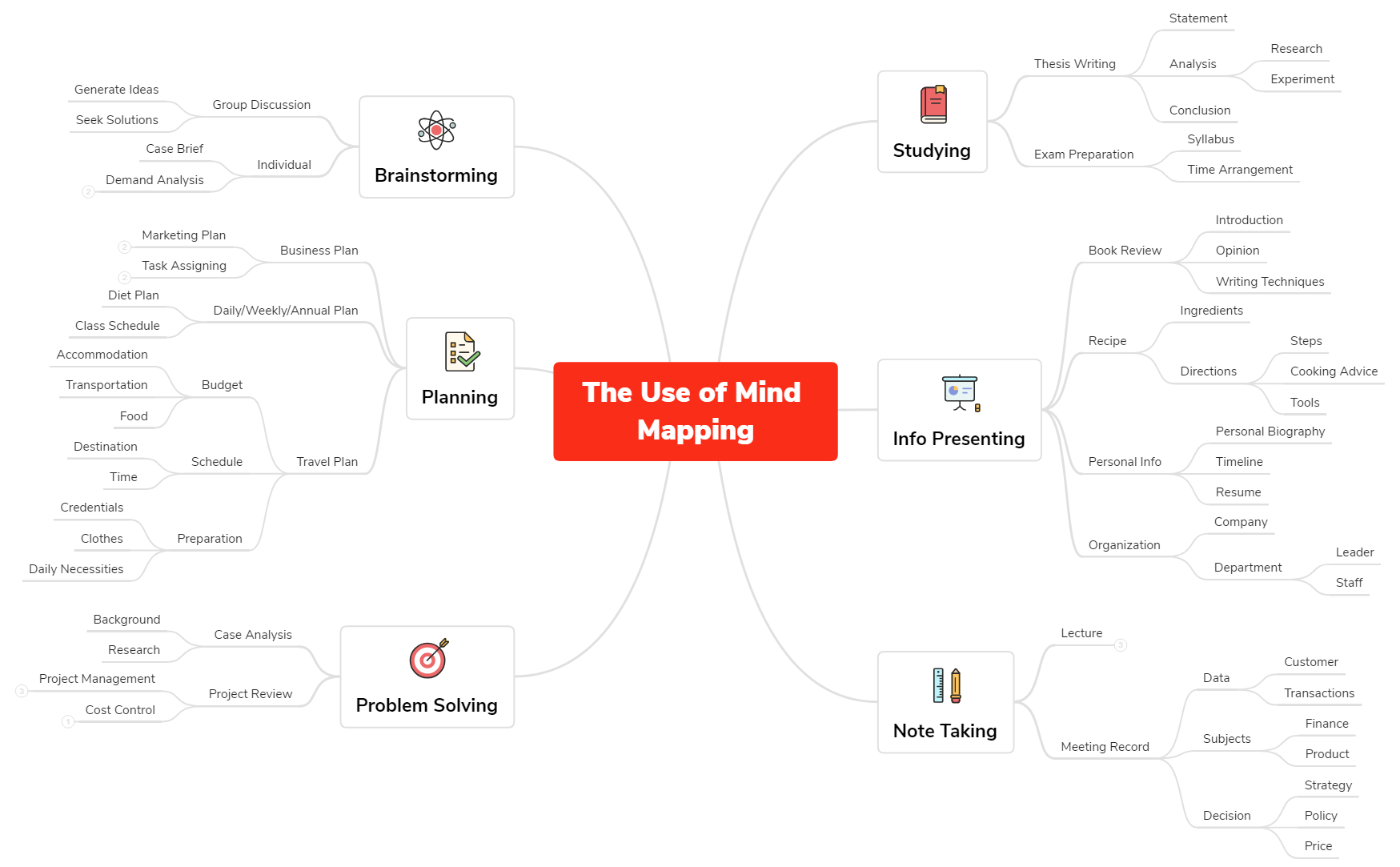 Thumbnail of mind map