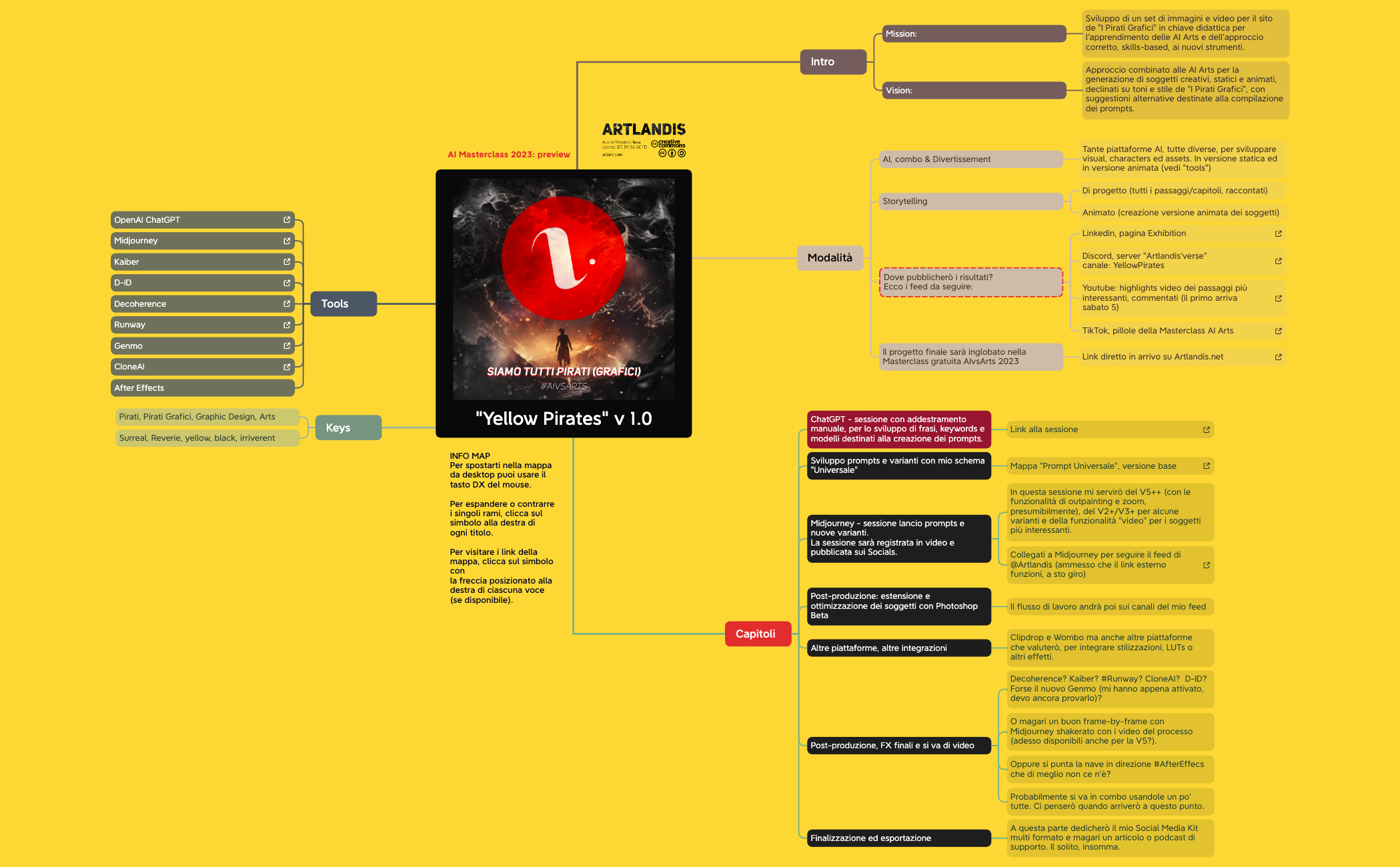 Thumbnail of mind map