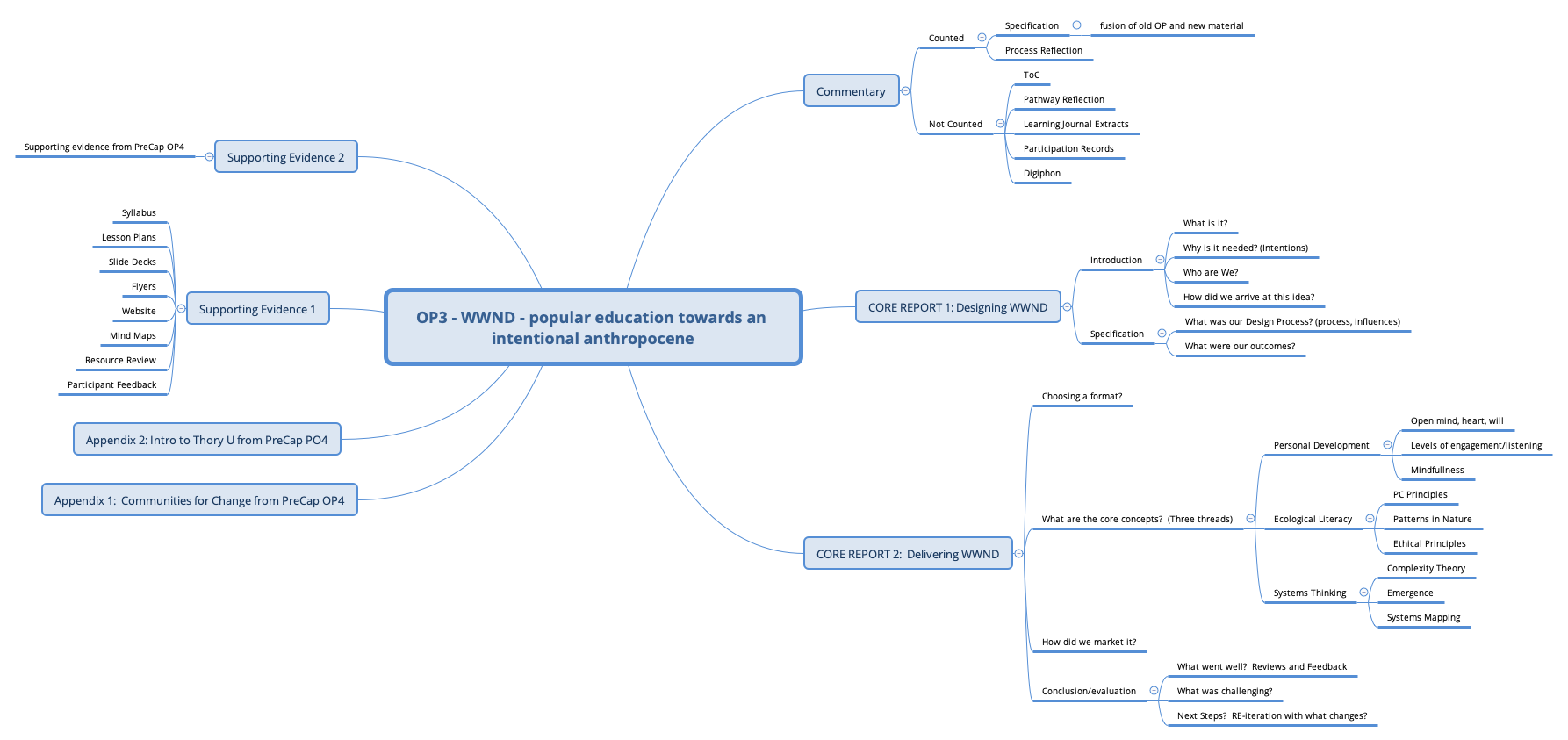 Thumbnail of mind map