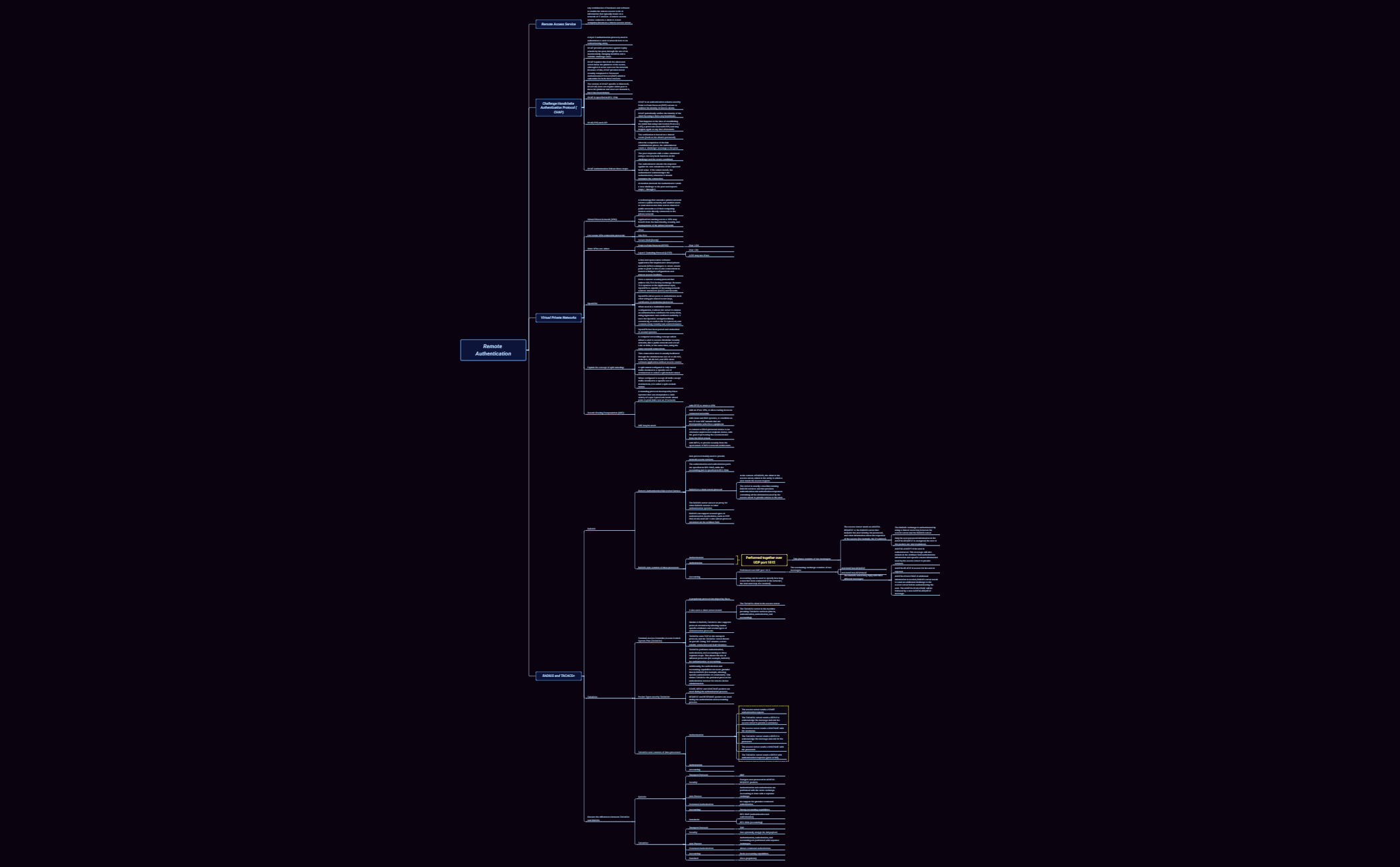 Thumbnail of mind map