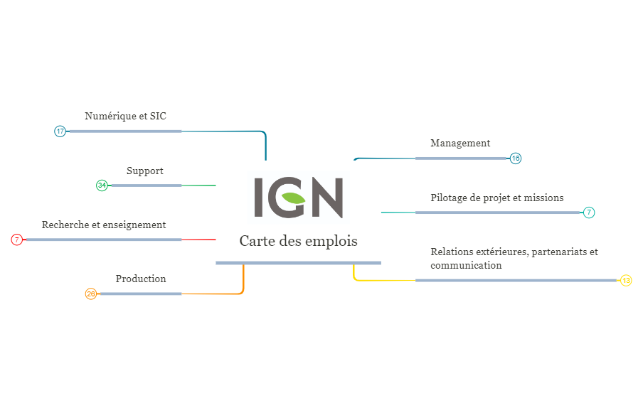 Carte emplois IGN-dec22