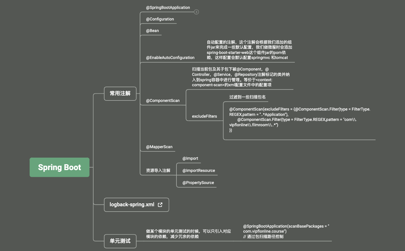 Thumbnail of mind map