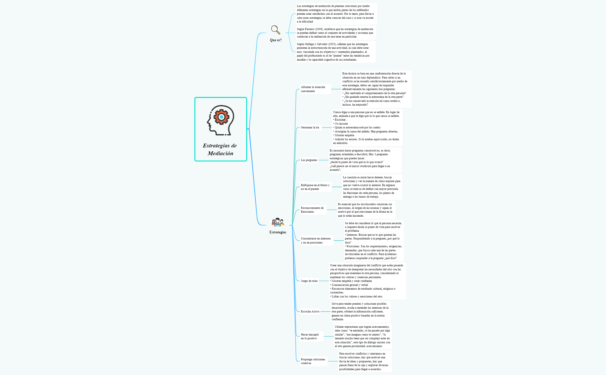 Thumbnail of mind map