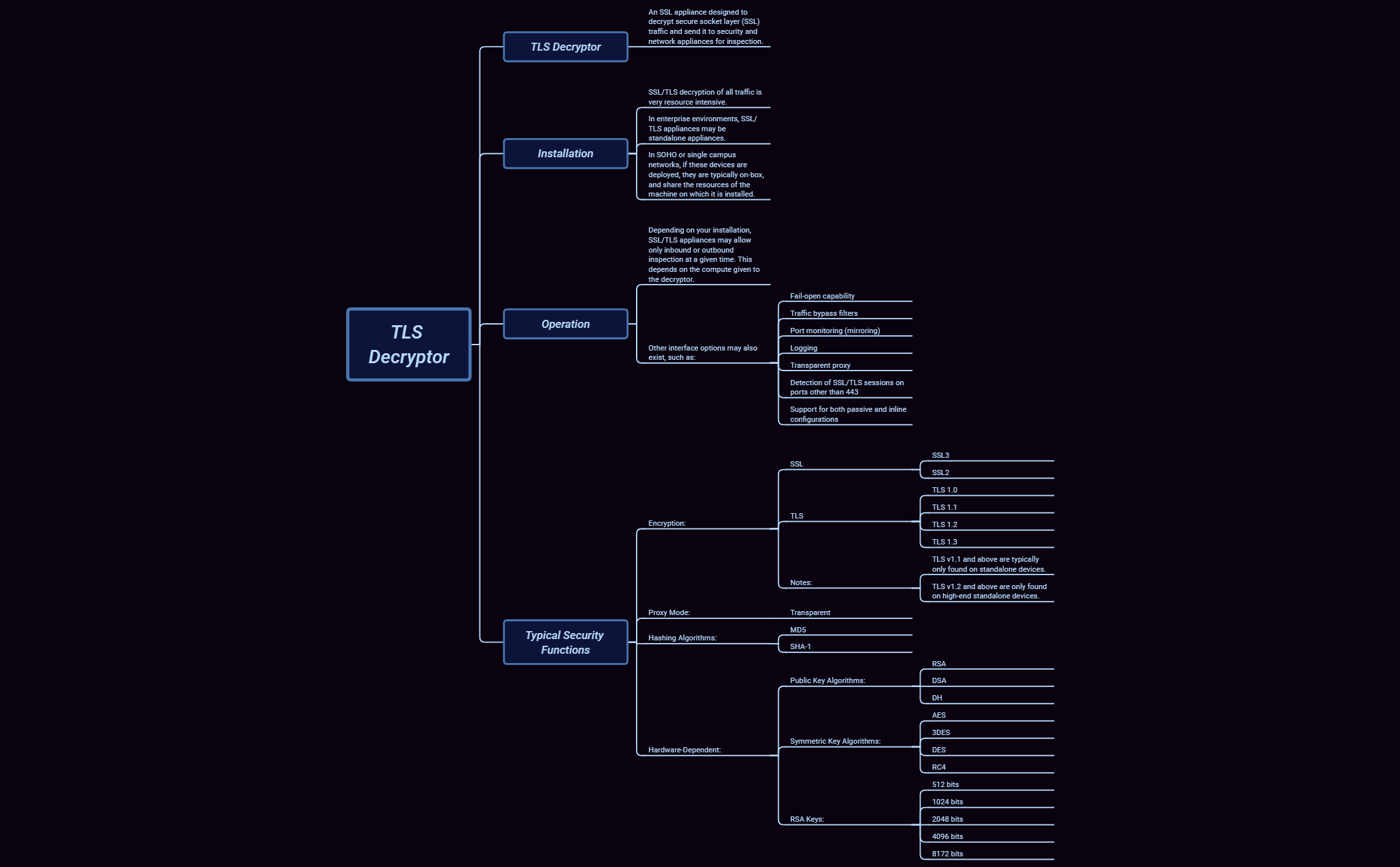 Thumbnail of mind map