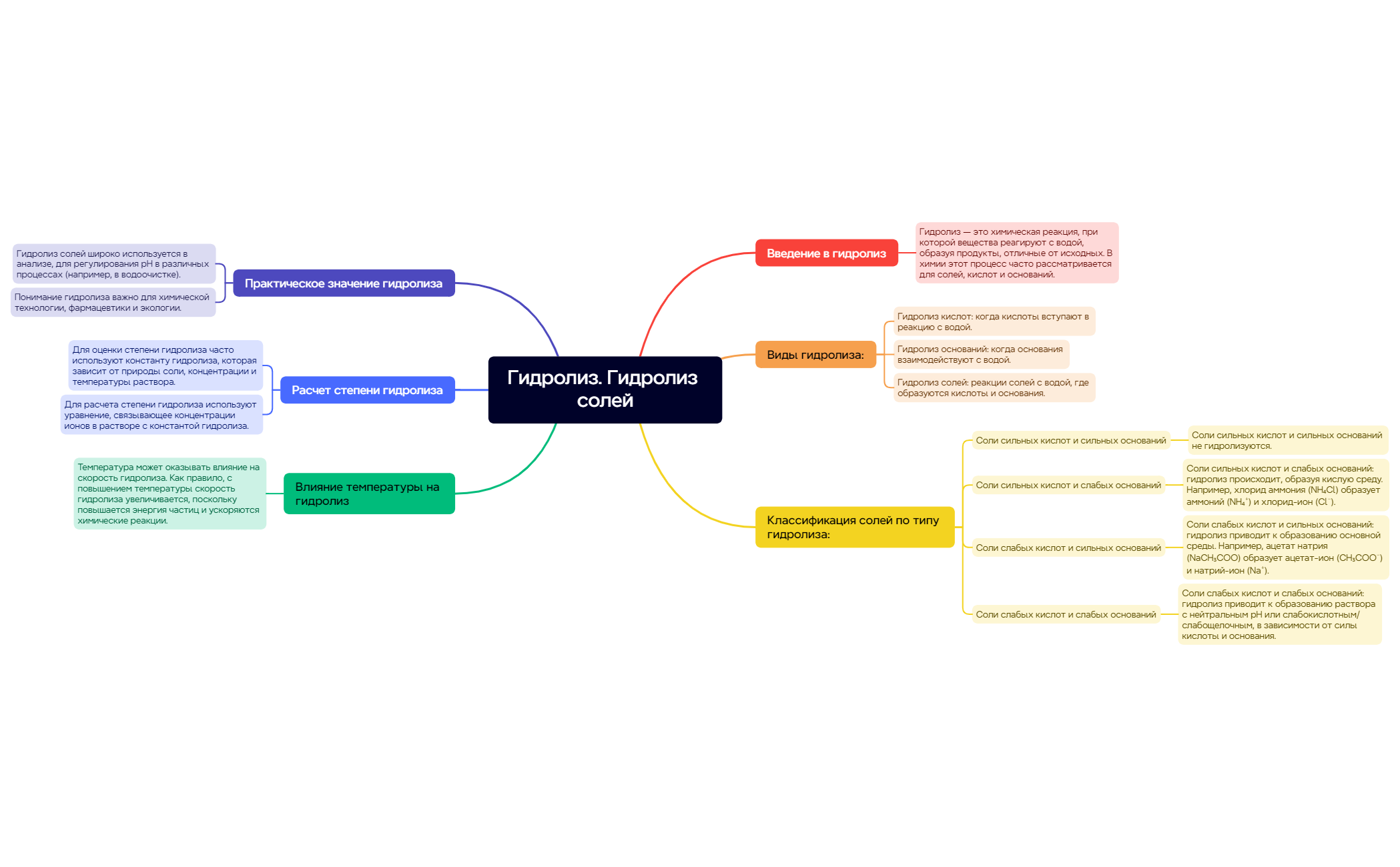 Thumbnail of mind map