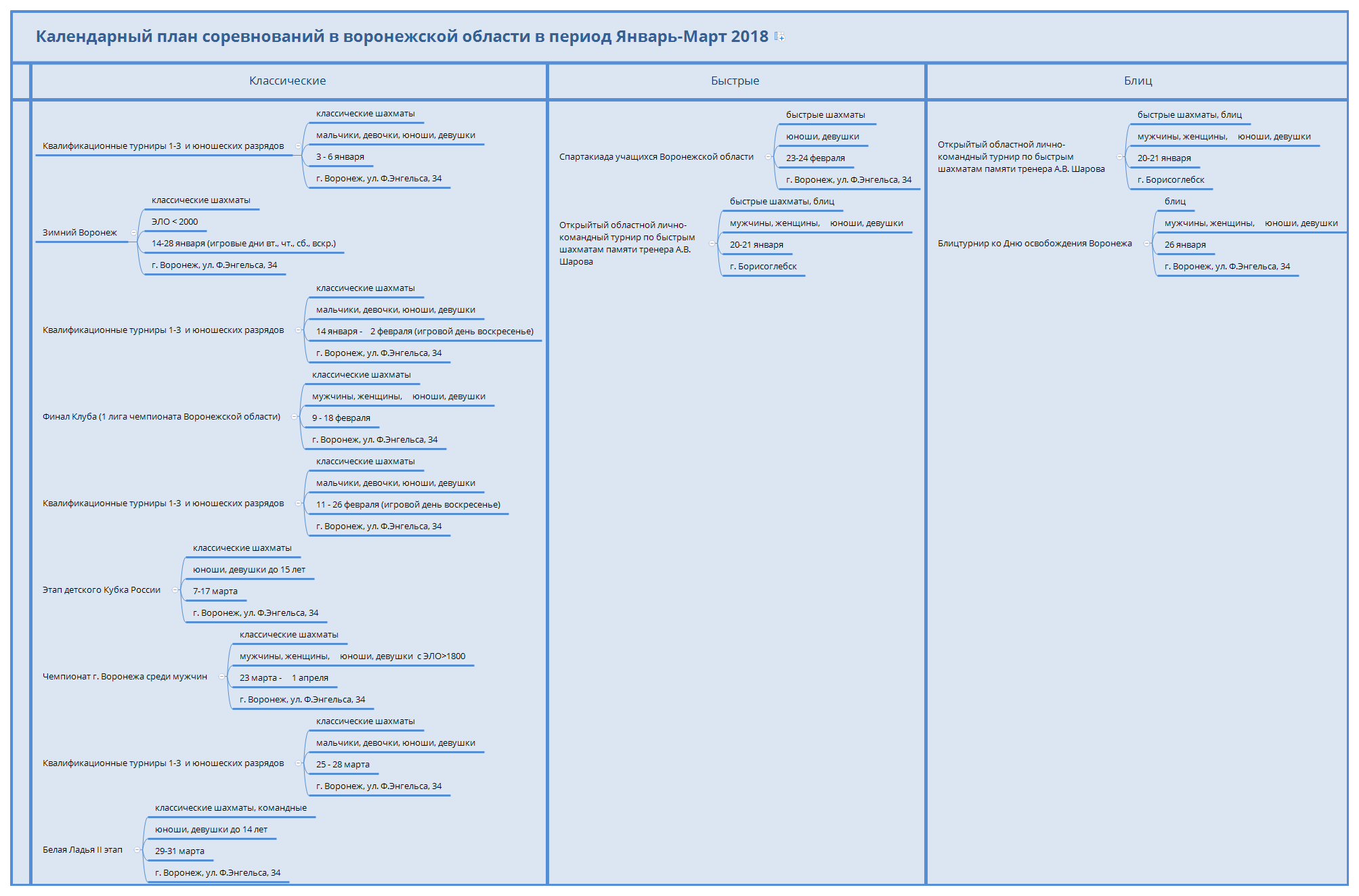 Thumbnail of mind map