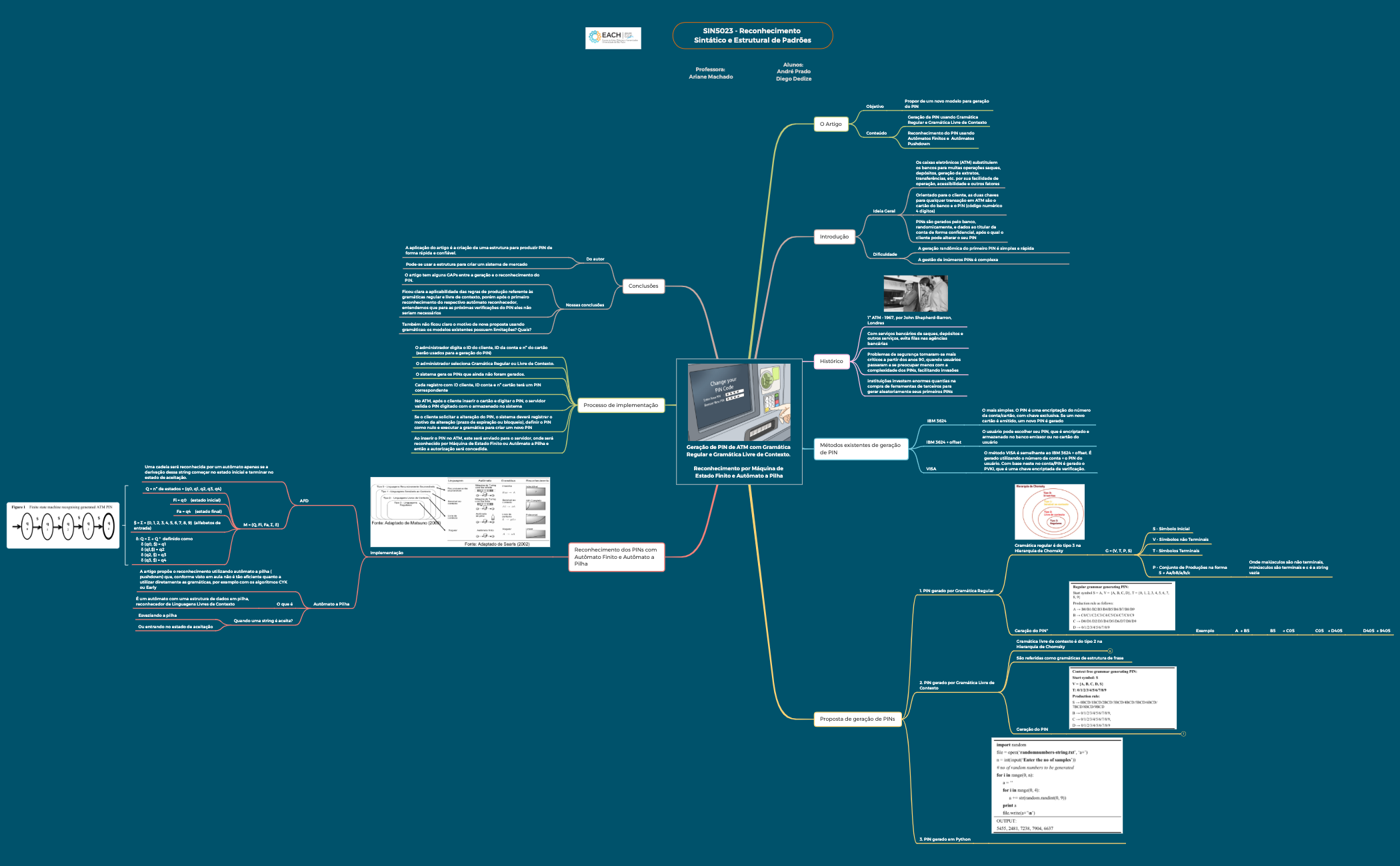 Thumbnail of mind map