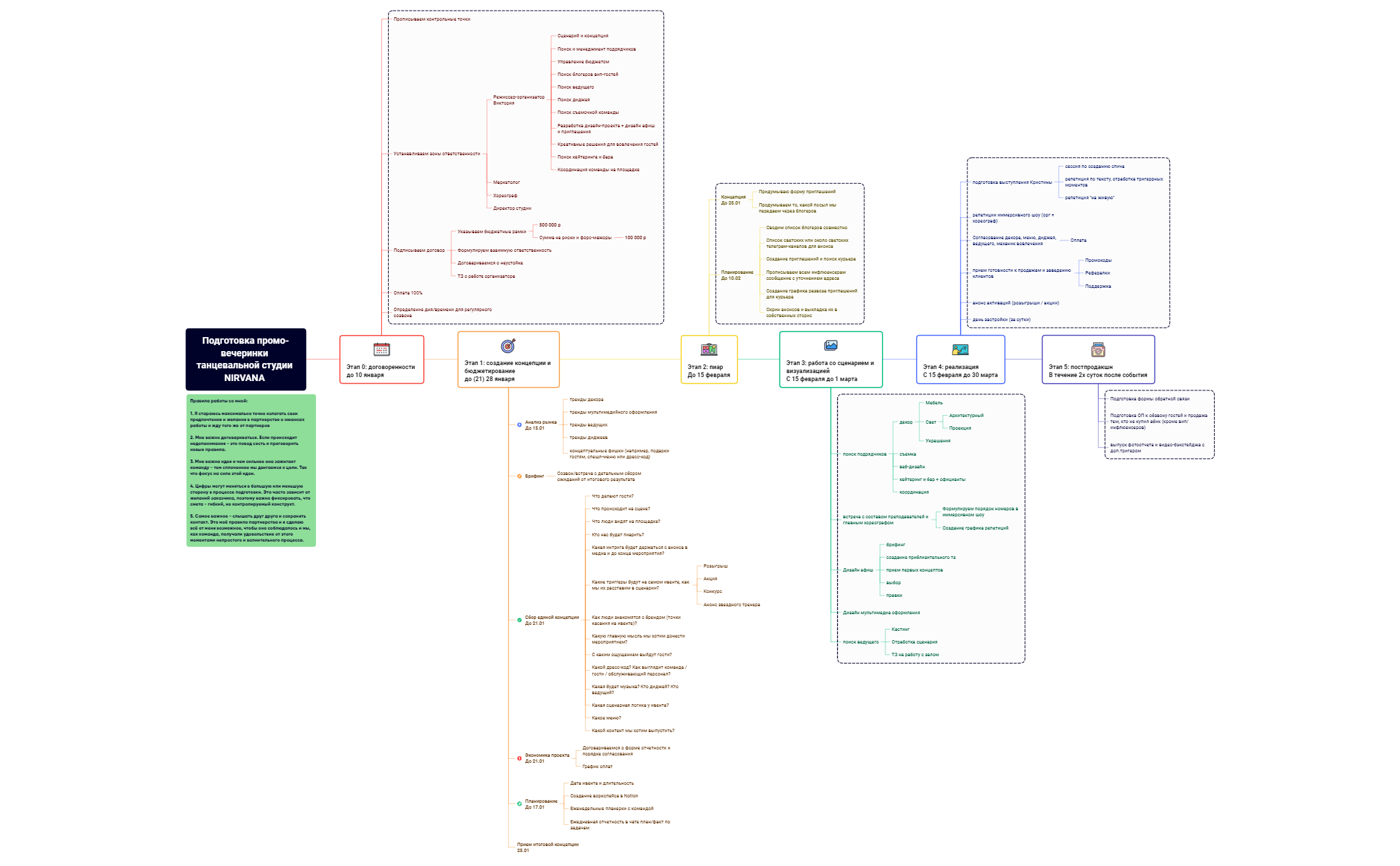 Подготовка промо-вечеринки танцевальной студии NIRVANA 