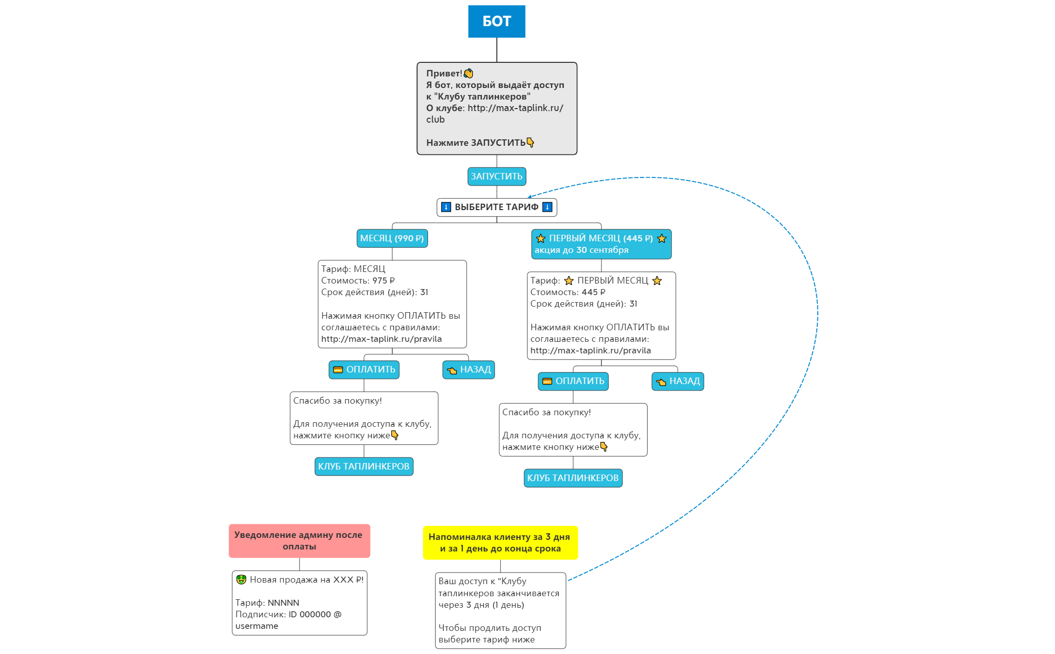 Thumbnail of mind map