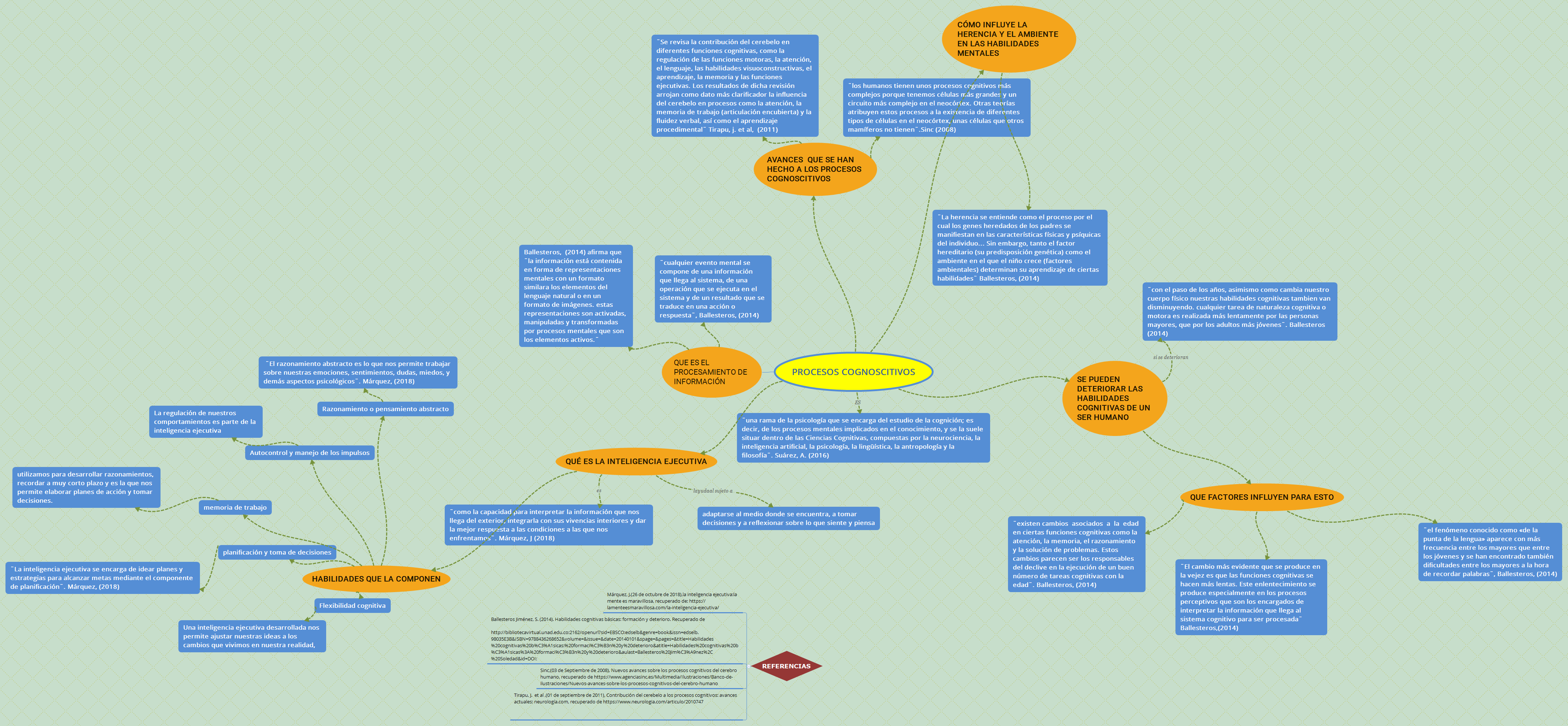Thumbnail of mind map