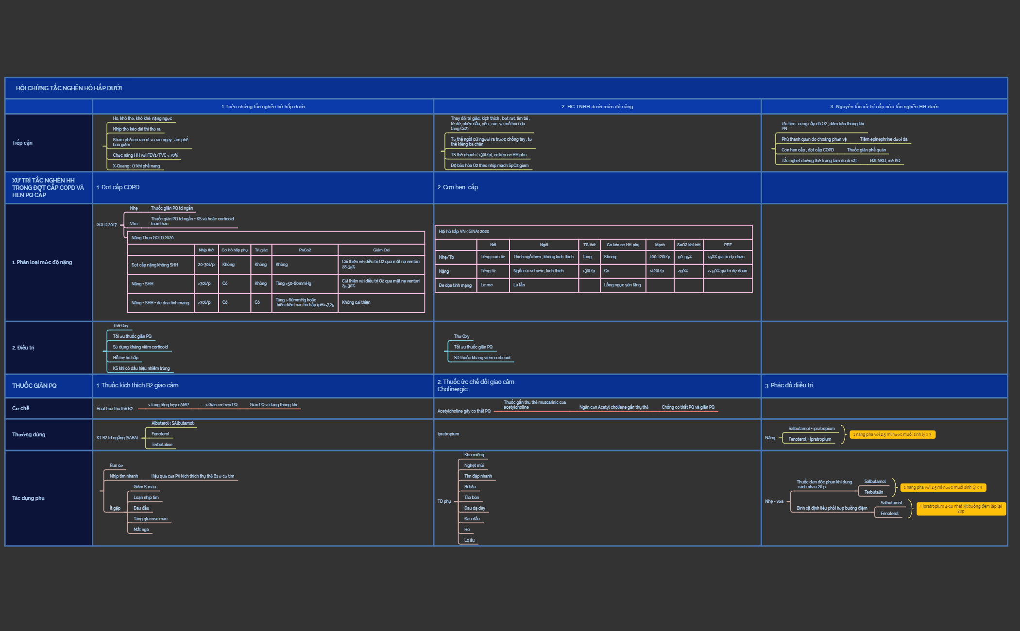 Thumbnail of mind map
