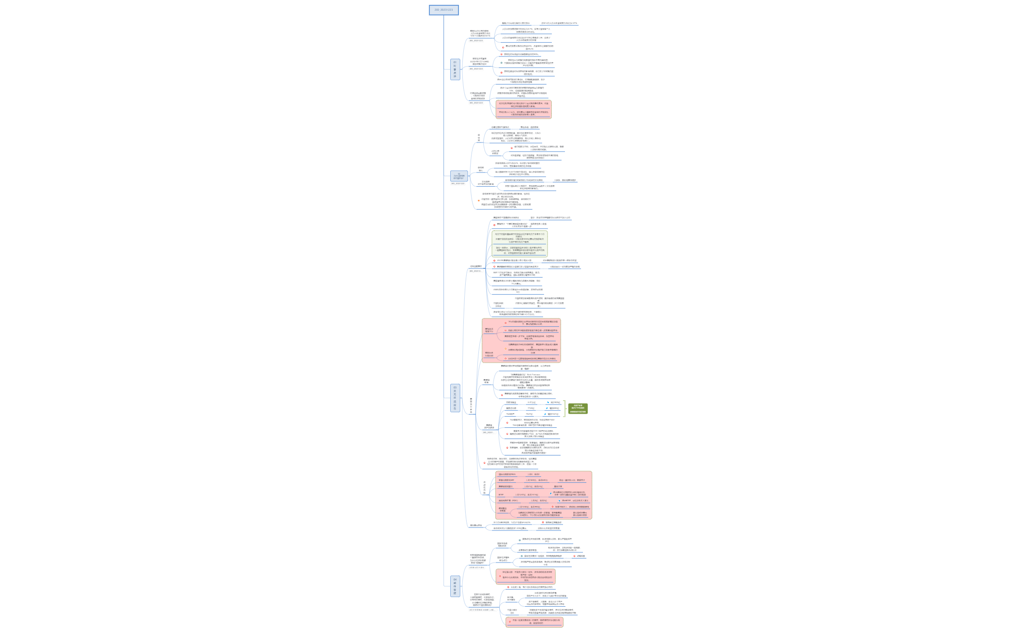 Thumbnail of mind map