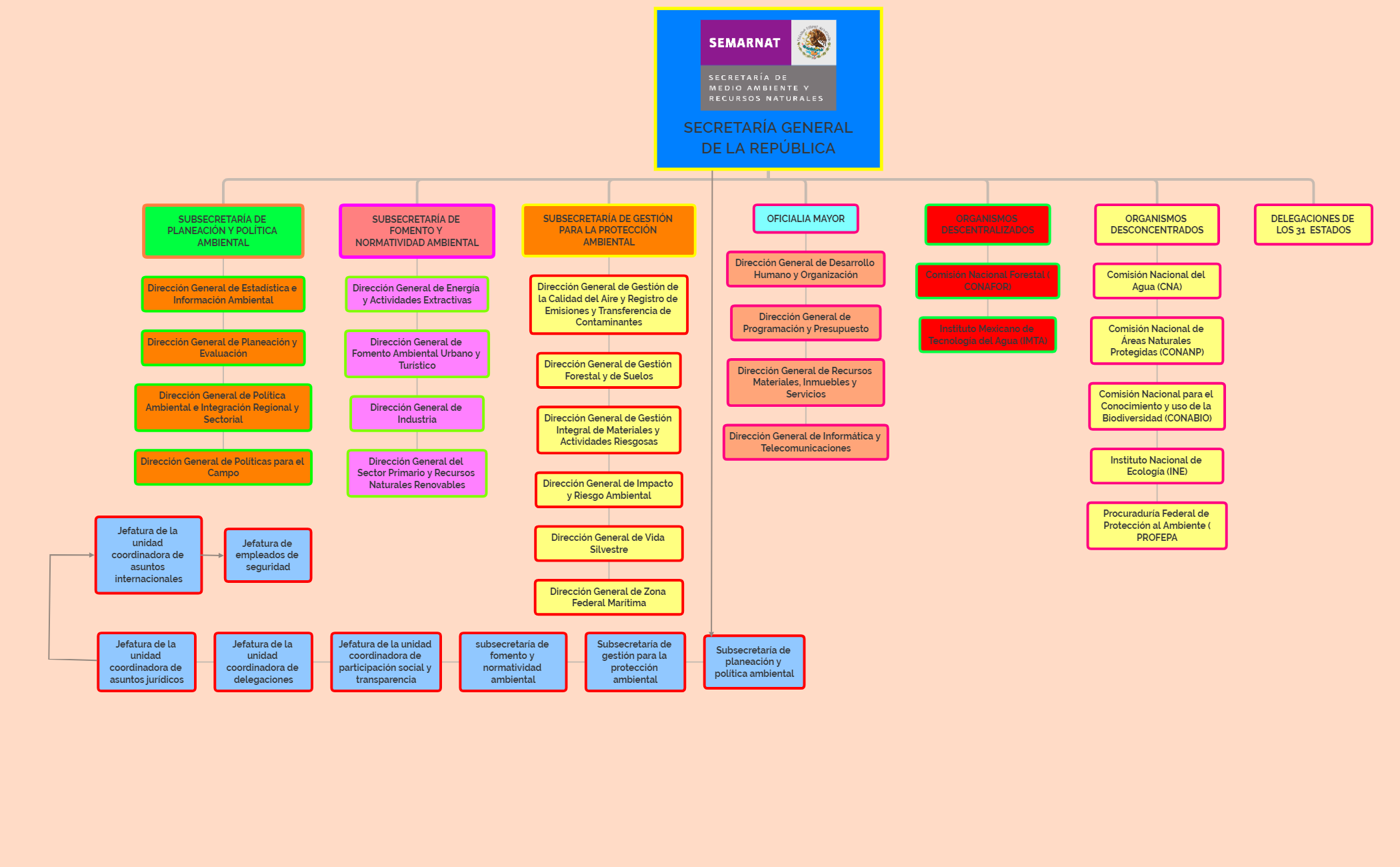 Thumbnail of mind map