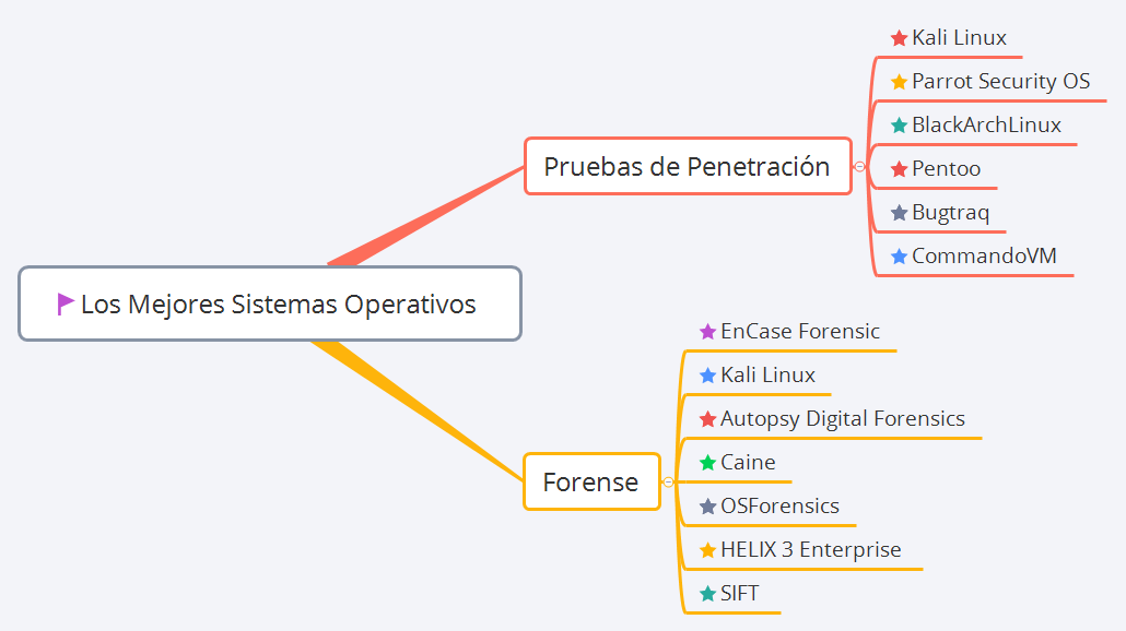 Thumbnail of mind map