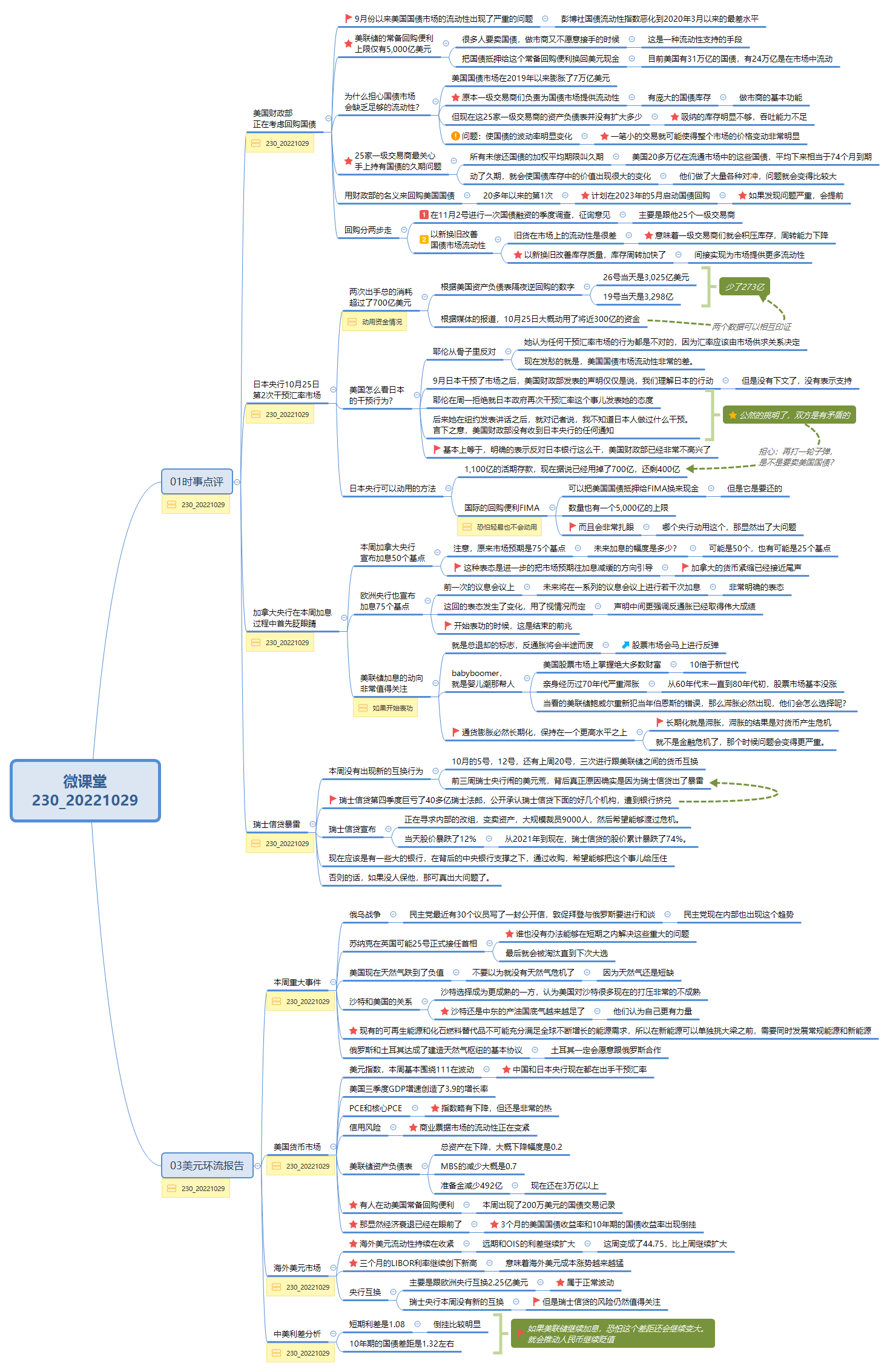 Thumbnail of mind map