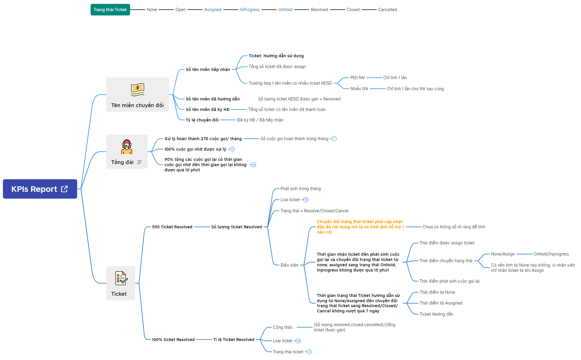 Thumbnail of mind map