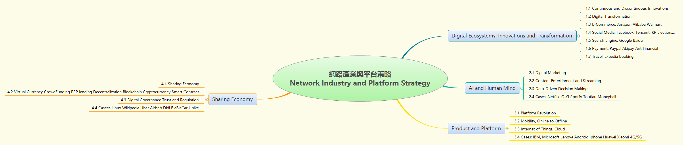 Thumbnail of mind map