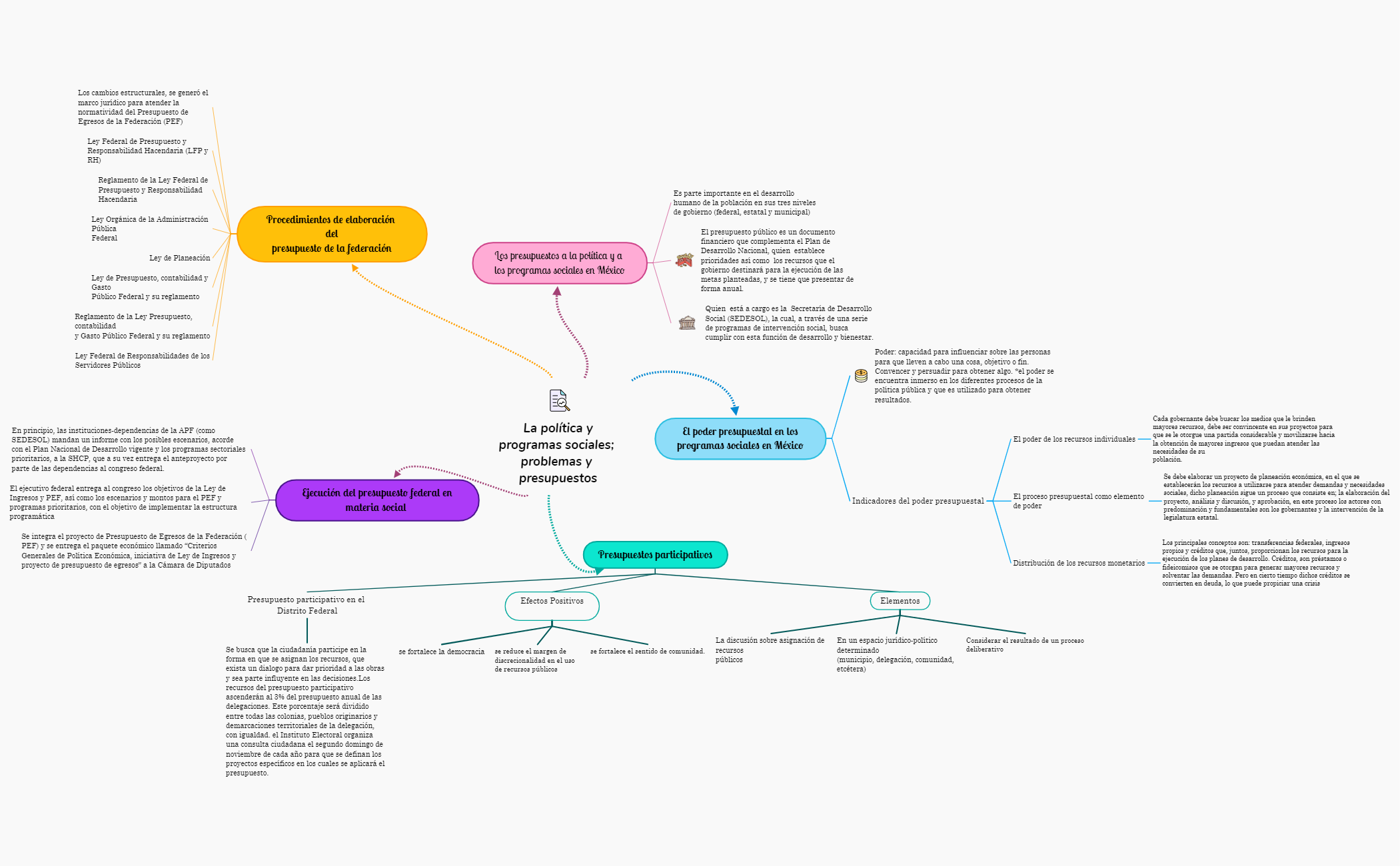 Thumbnail of mind map