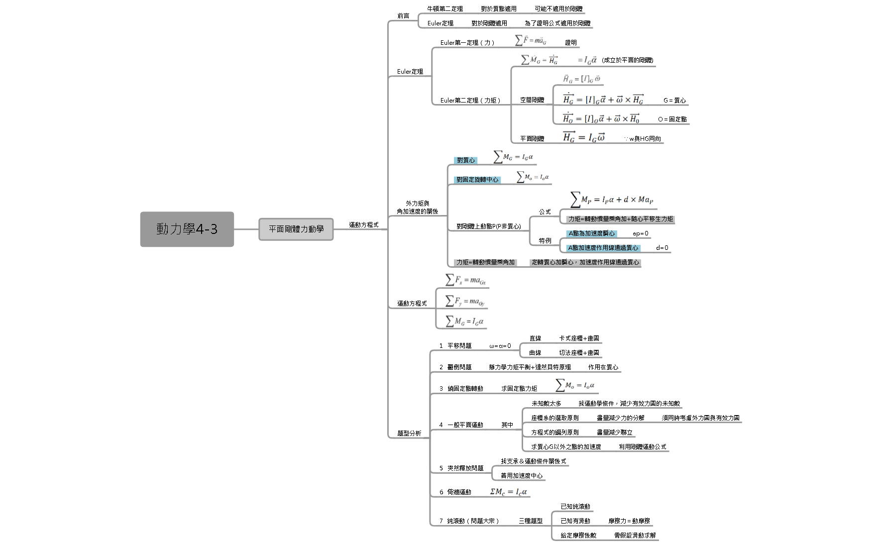 Thumbnail of mind map