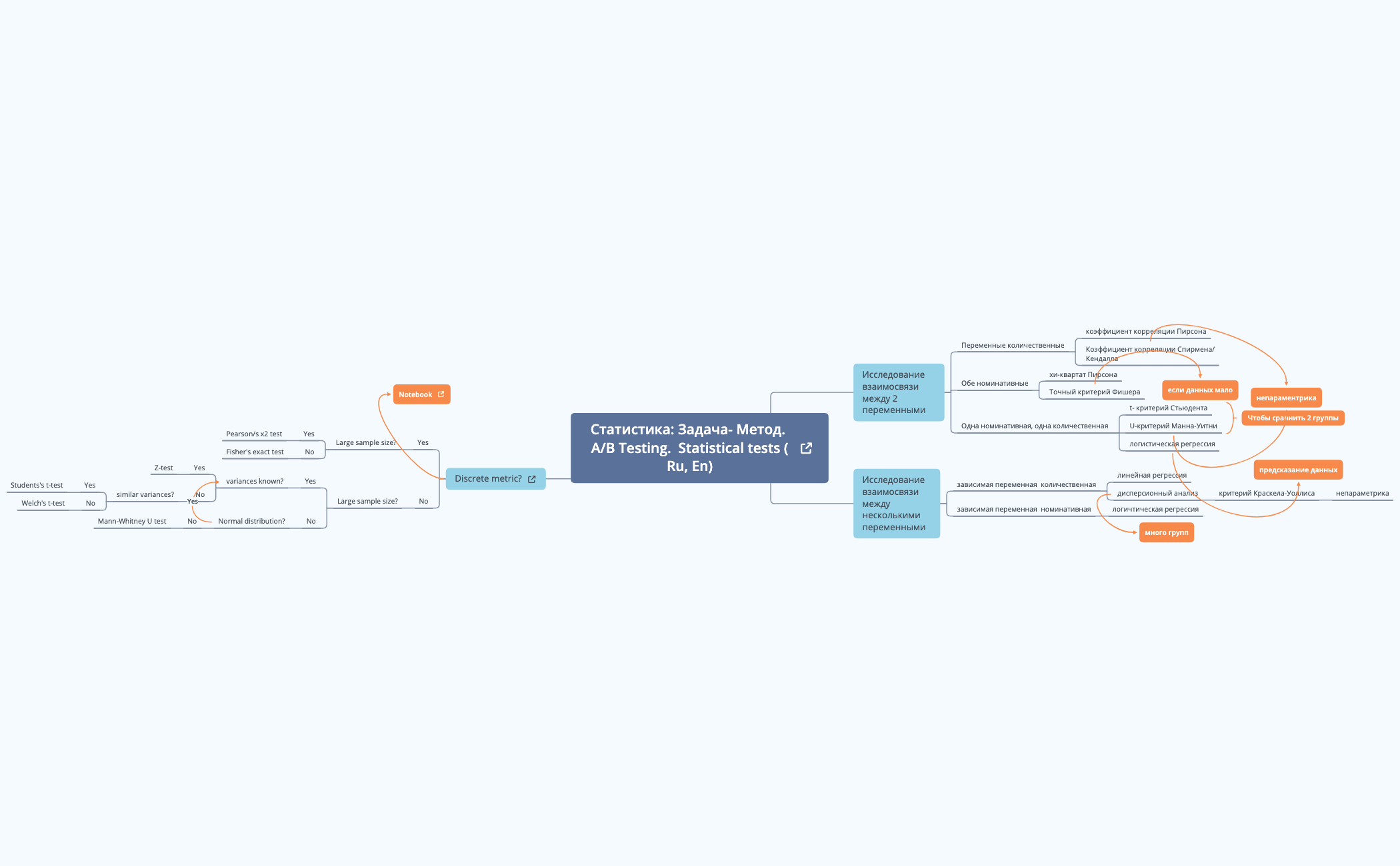 Thumbnail of mind map