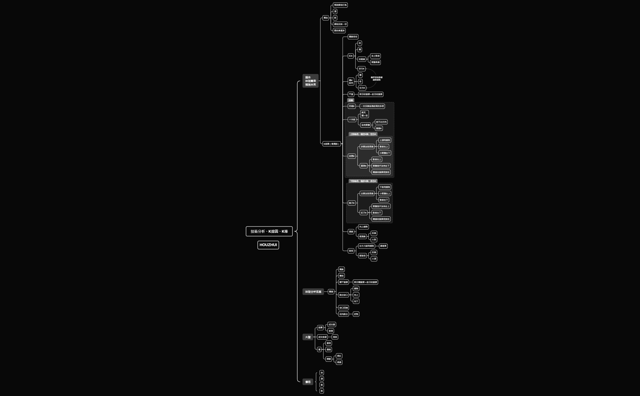 Thumbnail of mind map