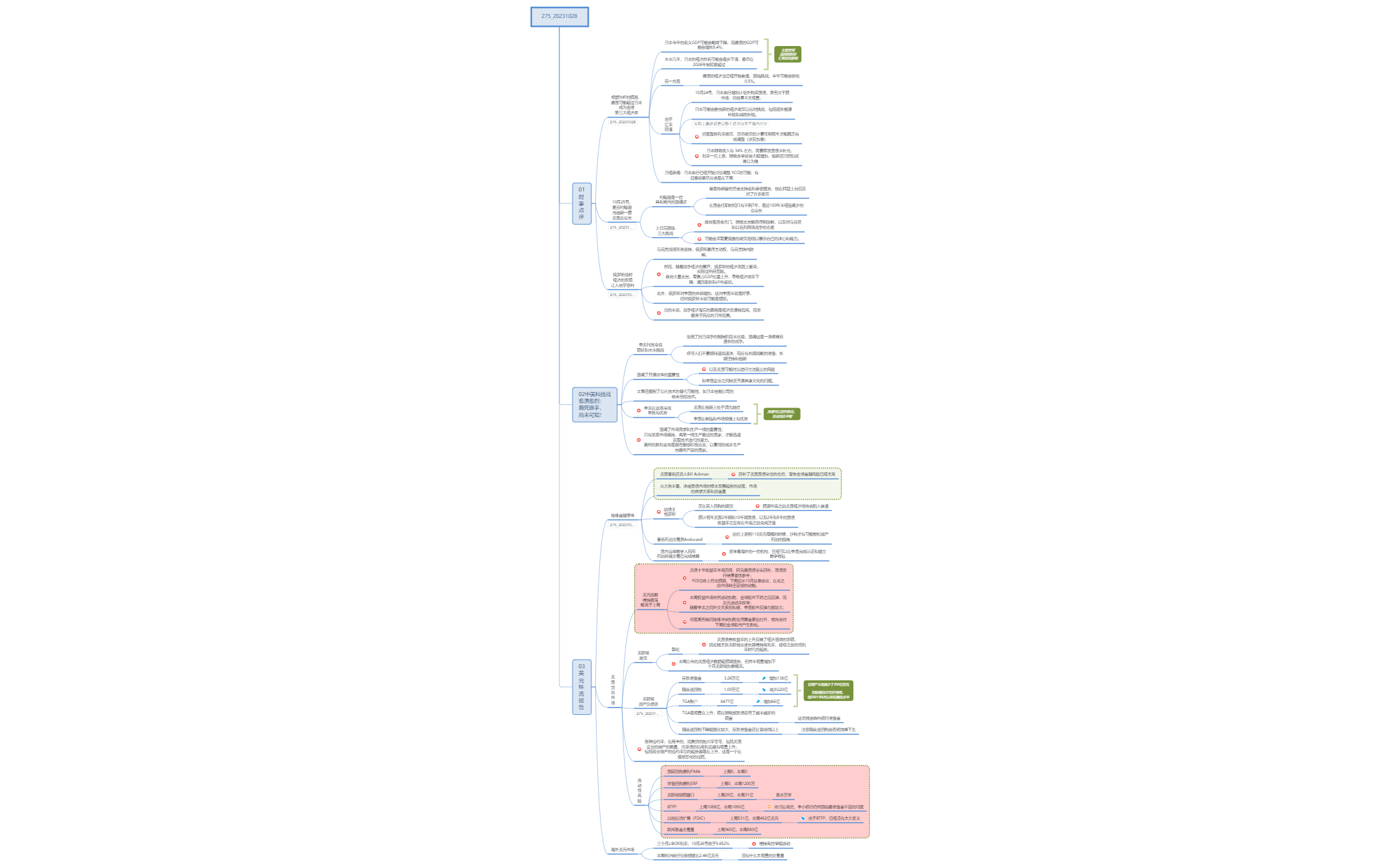 Thumbnail of mind map