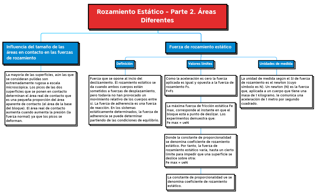 Thumbnail of mind map