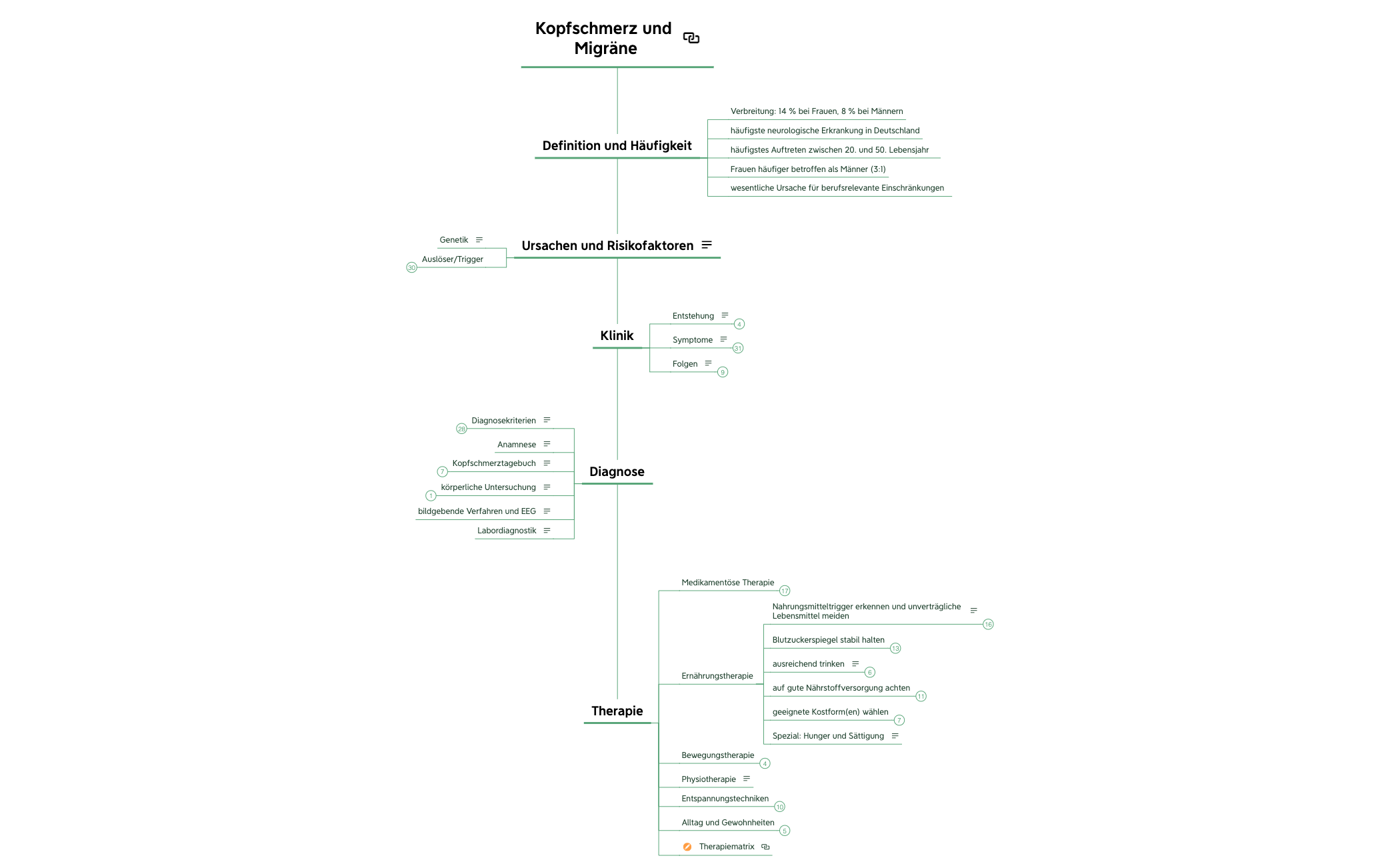 Kopfschmerz und Migräne