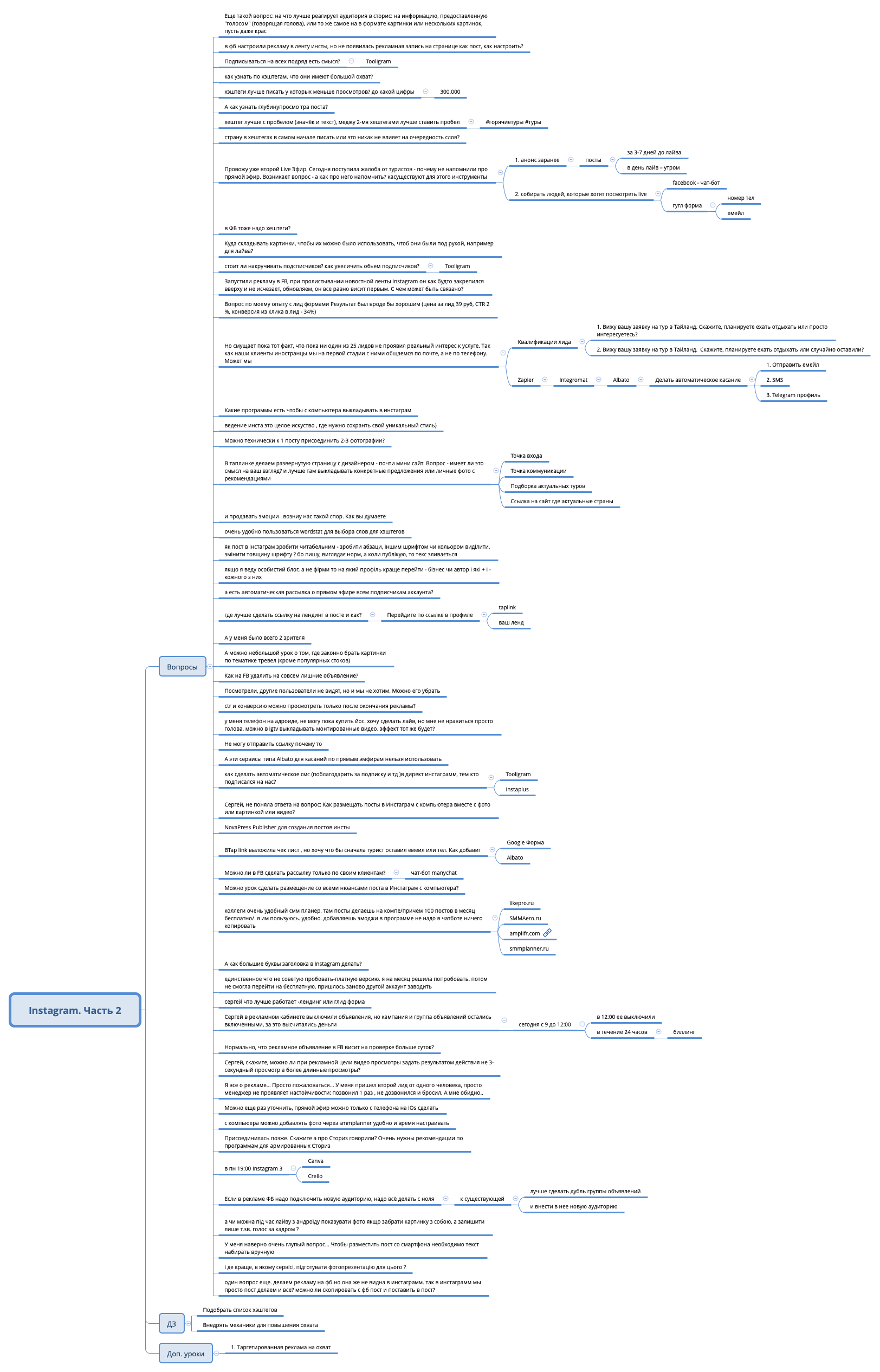 Thumbnail of mind map