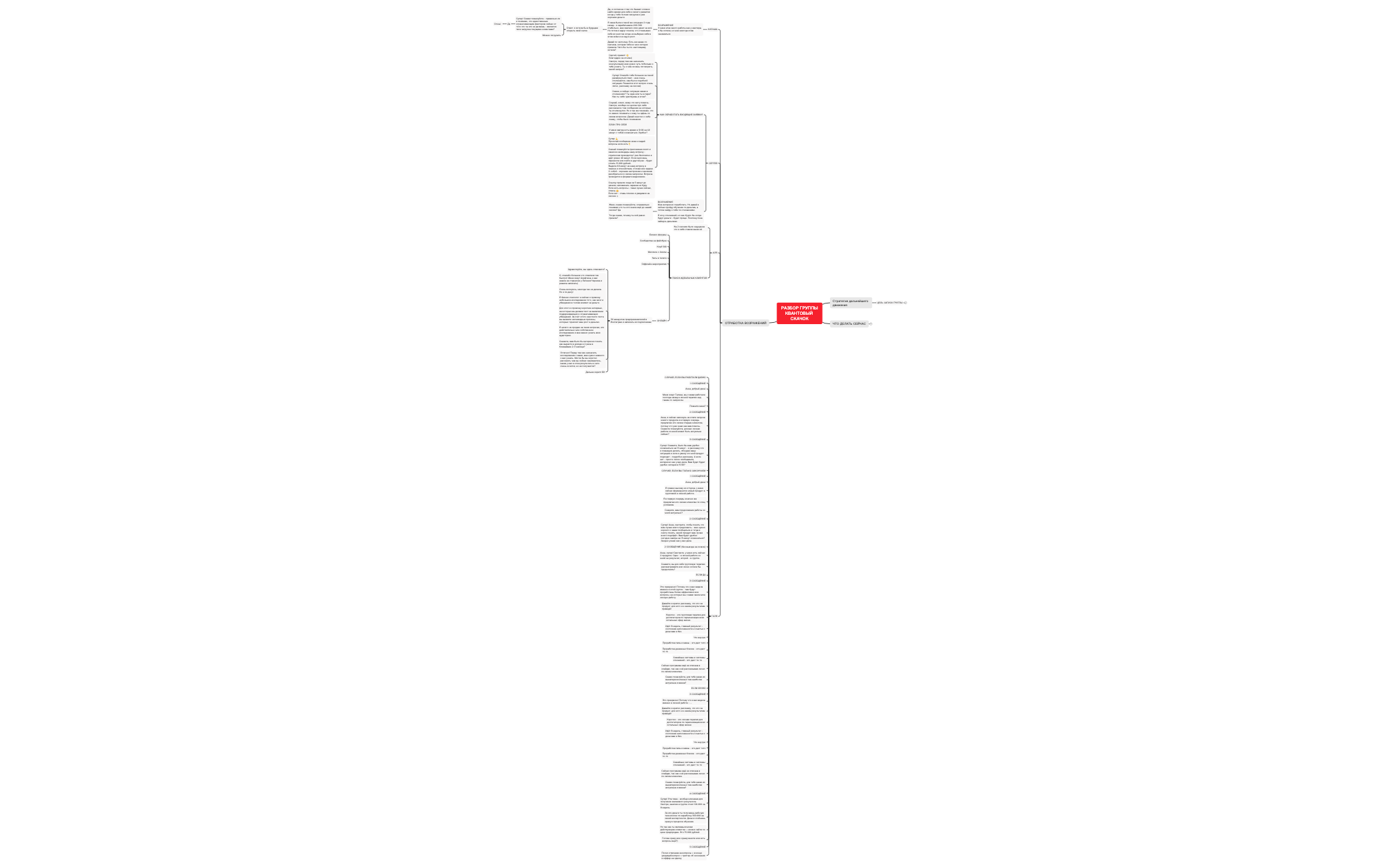 Thumbnail of mind map