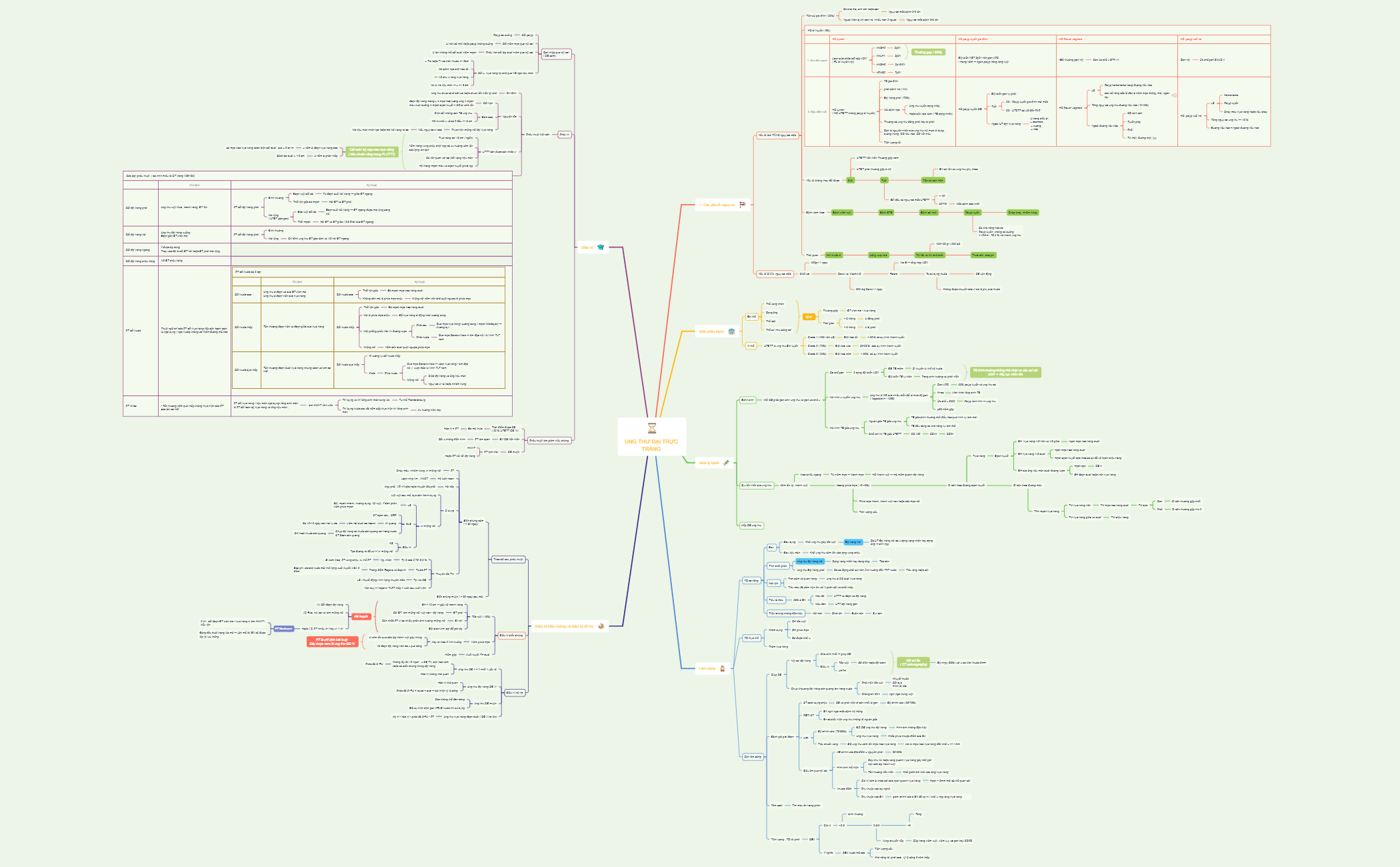 Thumbnail of mind map